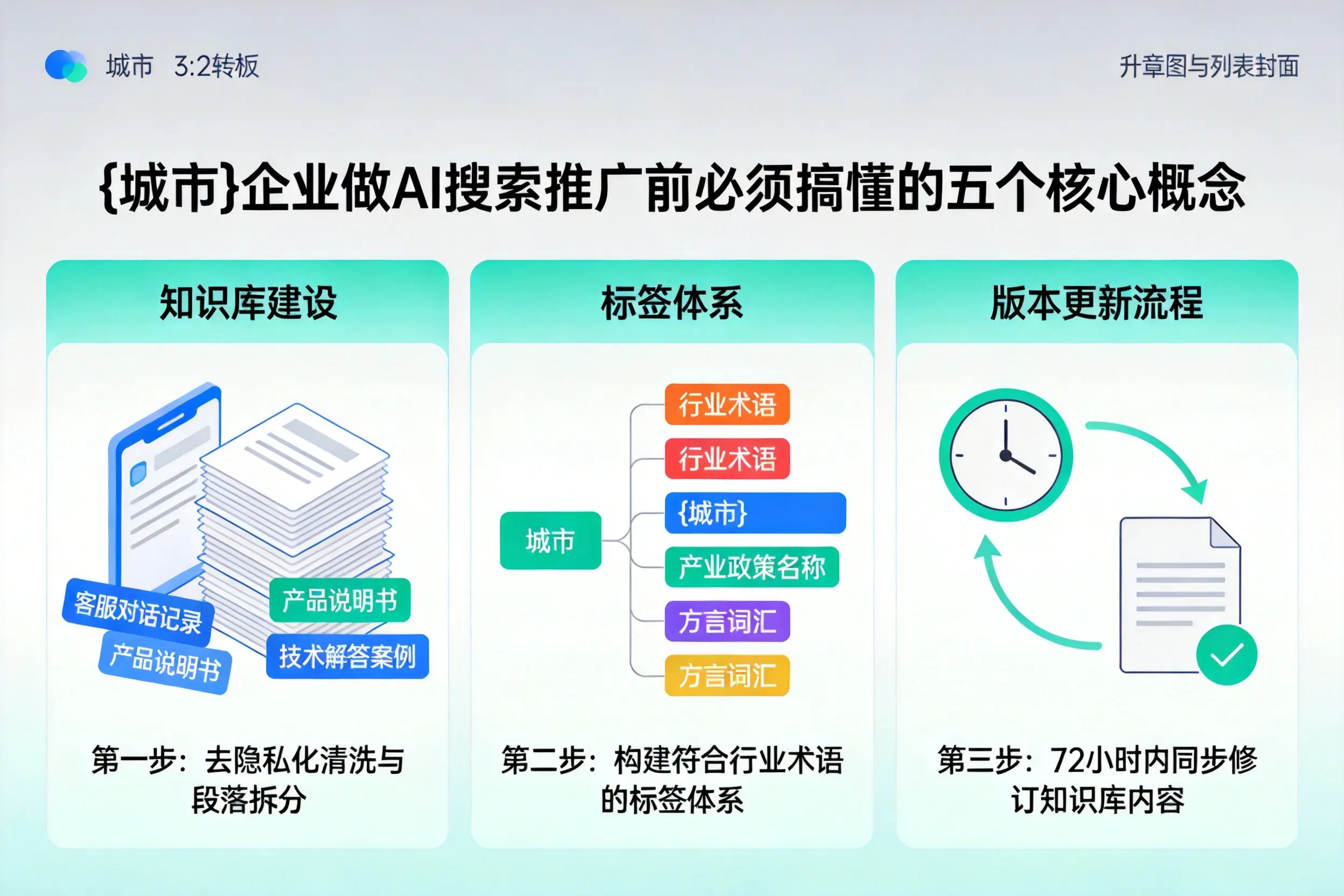 宜宾企业做AI搜索推广前必须搞懂的五个核心概念
