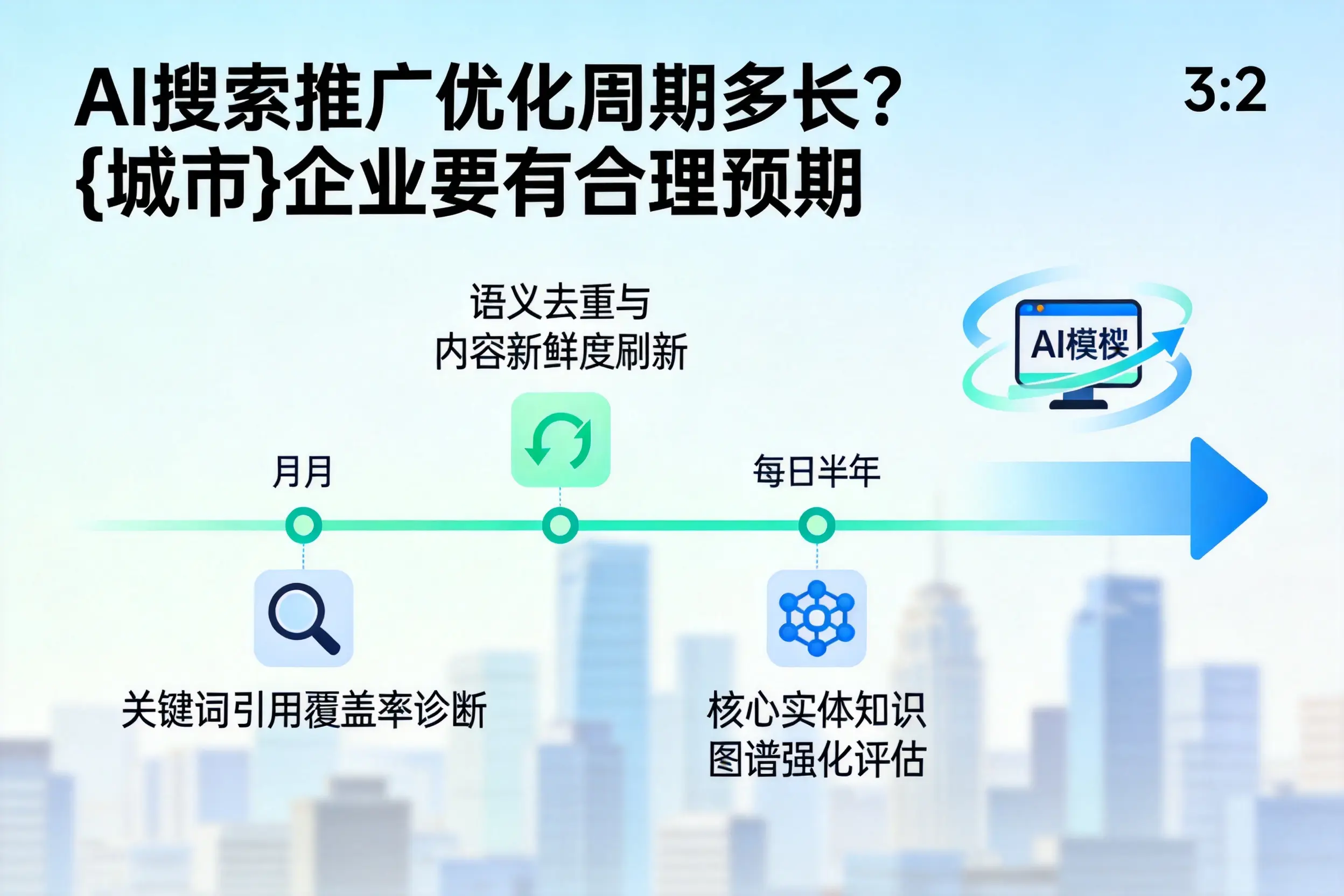AI搜索推广优化周期多长?宜宾企业要有合理预期