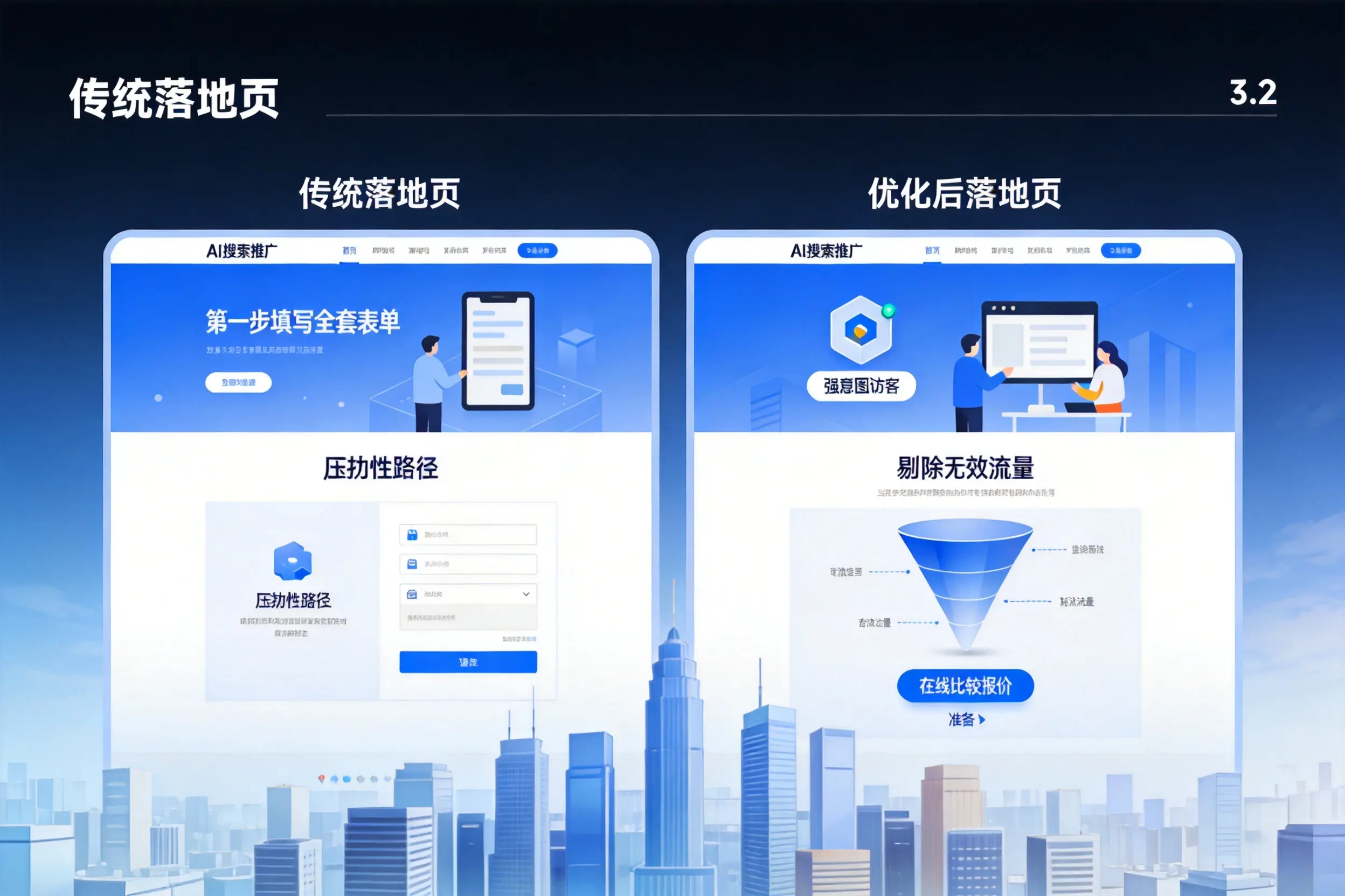 AI搜索推广落地页转化低?宜宾企业优化方法详解