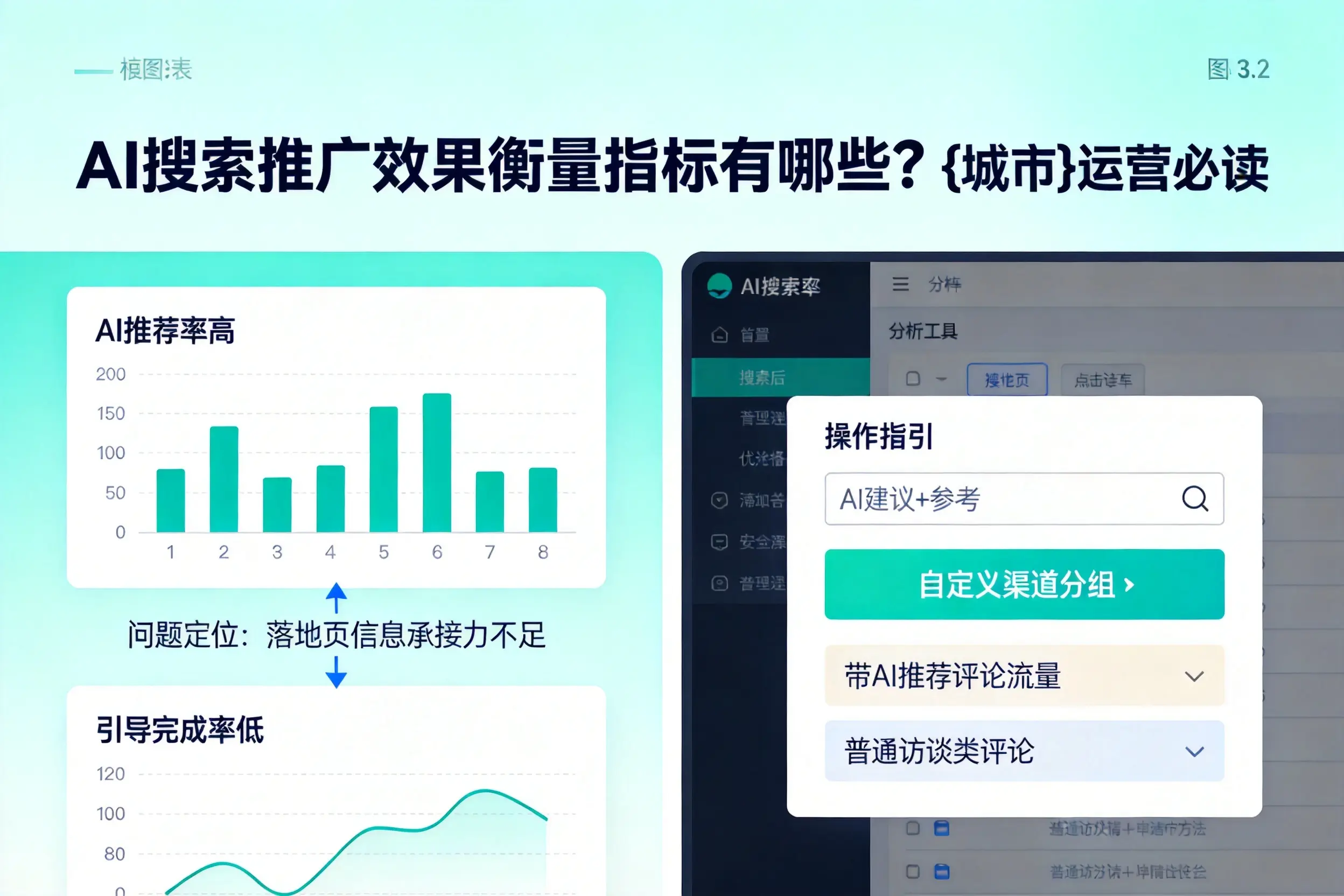 AI搜索推广效果衡量指标有哪些？宜宾运营必读