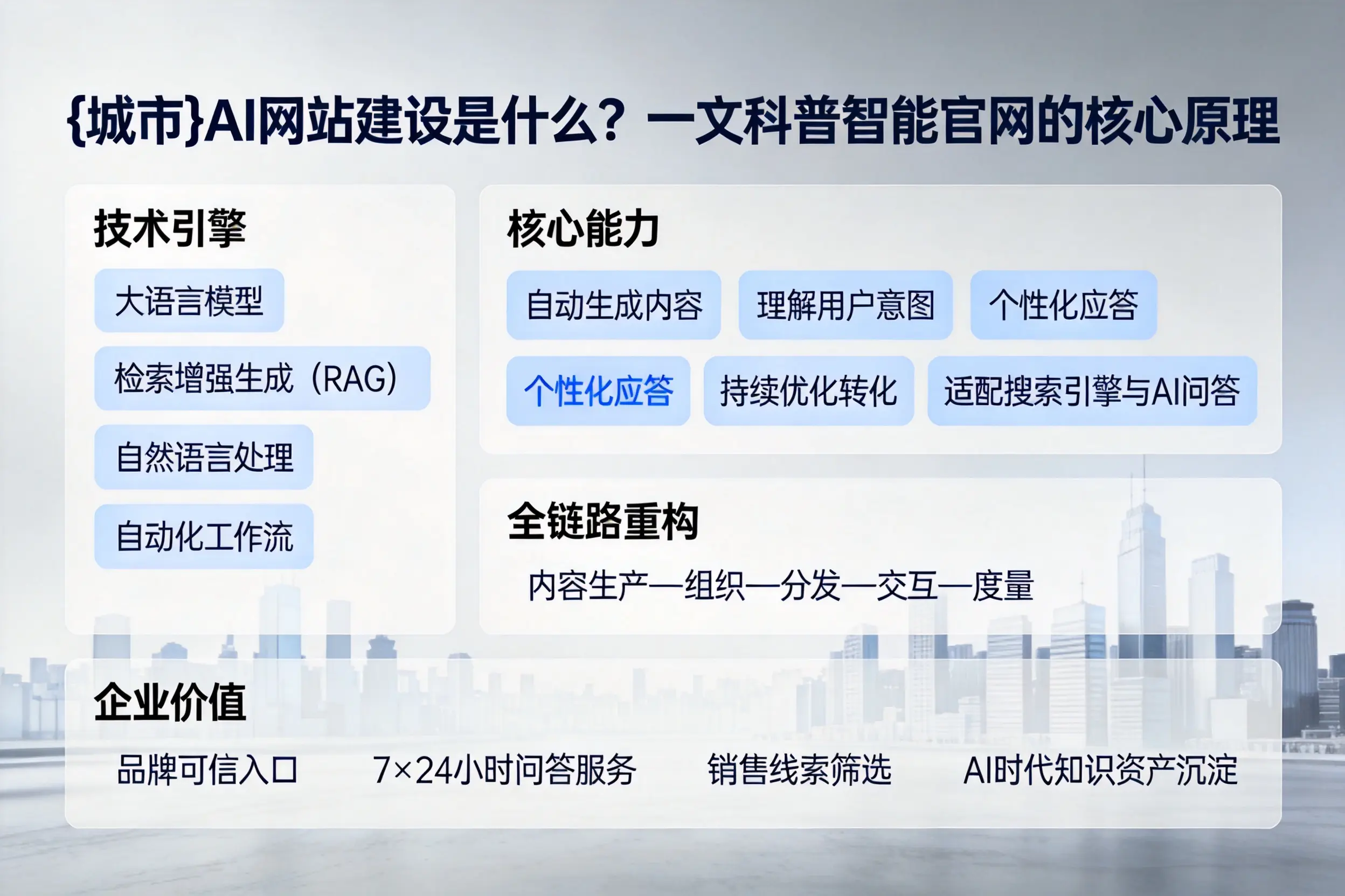 宜宾AI网站建设是什么？一文科普智能官网的核心原理