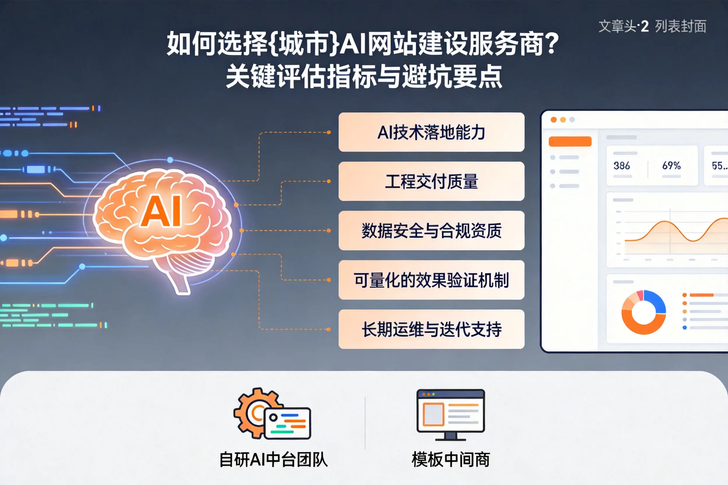 如何选择宜宾AI网站建设服务商？关键评估指标与避坑要点