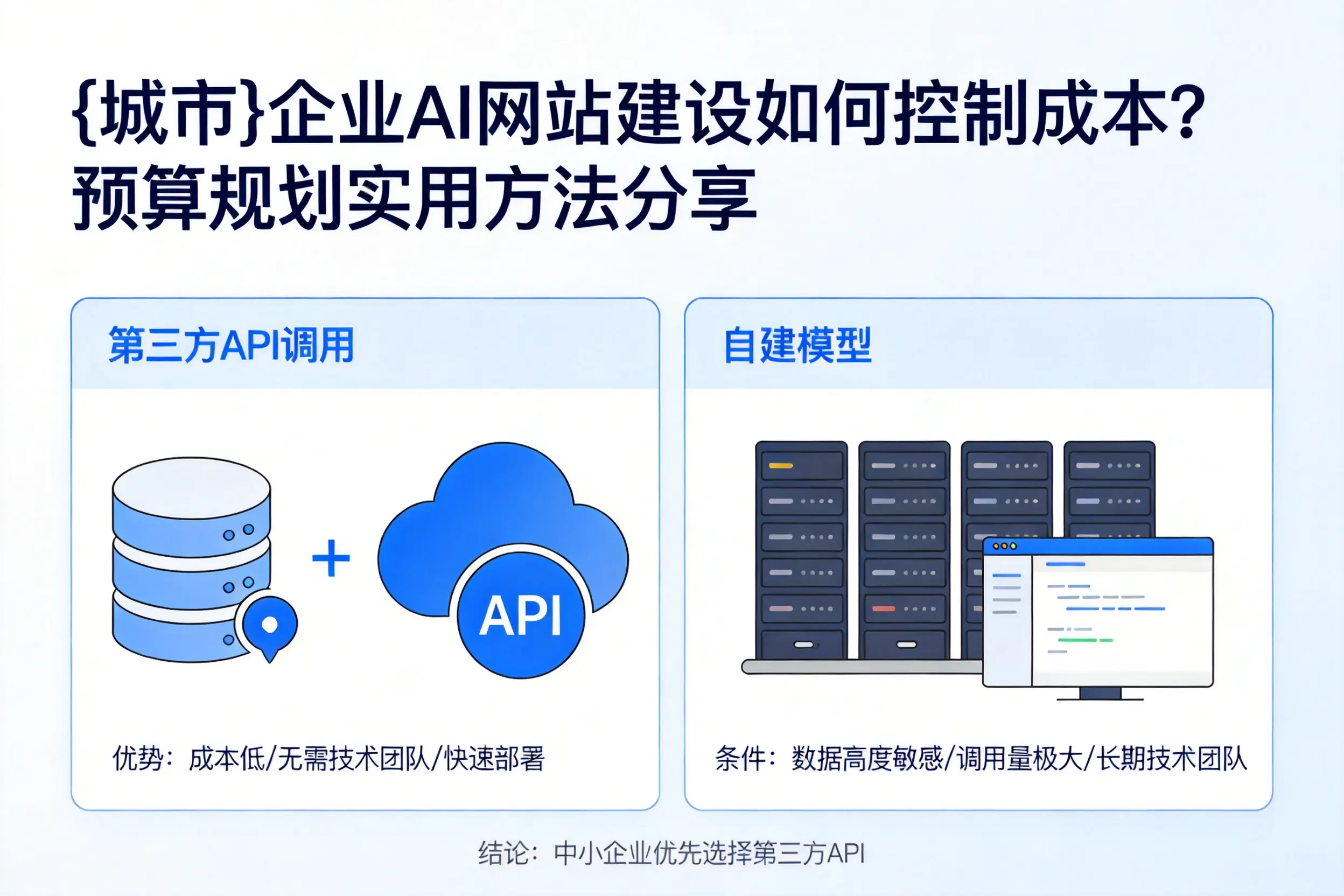 宜宾企业AI网站建设如何控制成本?预算规划实用方法分享
