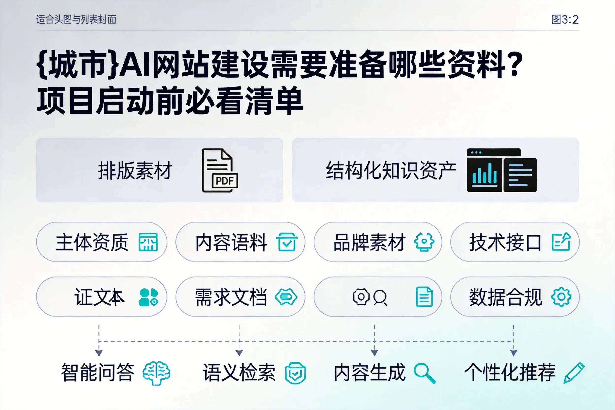 宜宾AI网站建设需要准备哪些资料?项目启动前必看清单