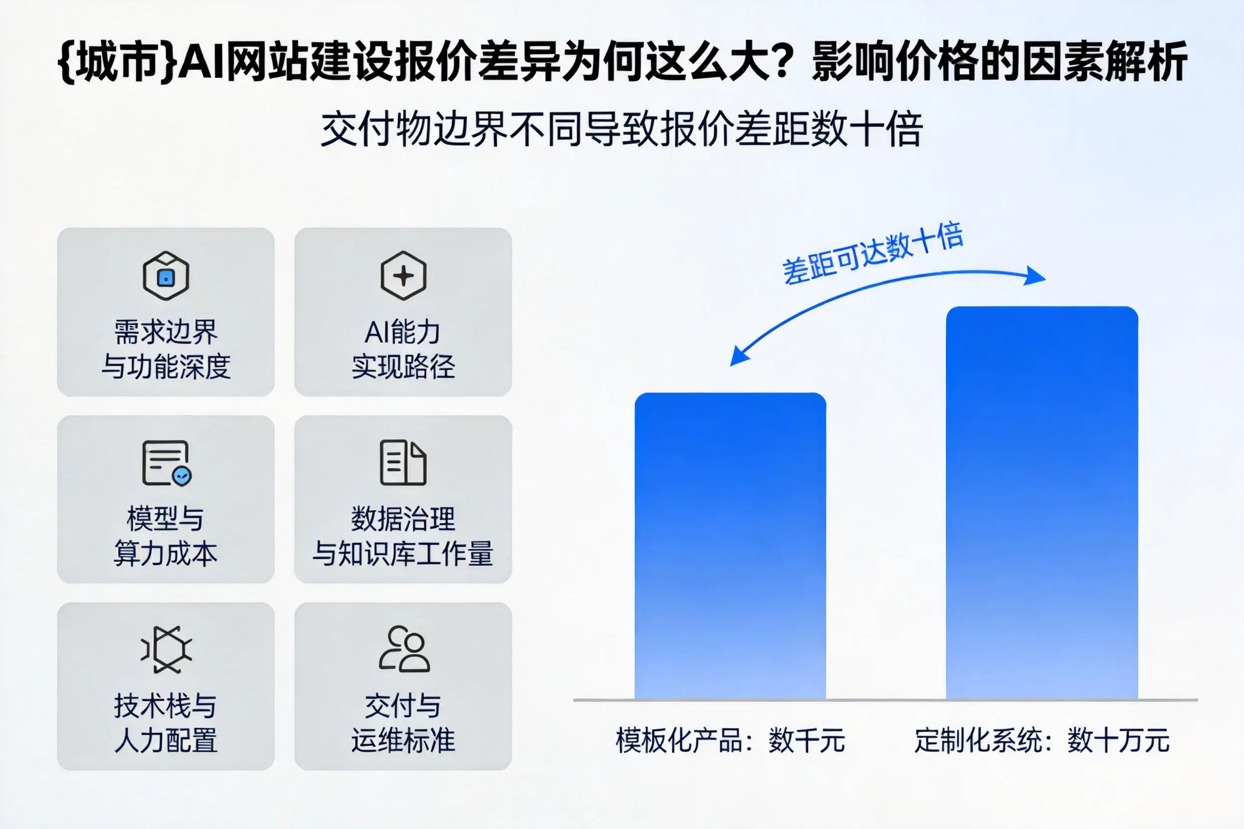 宜宾AI网站建设报价差异为何这么大？影响价格的因素解析