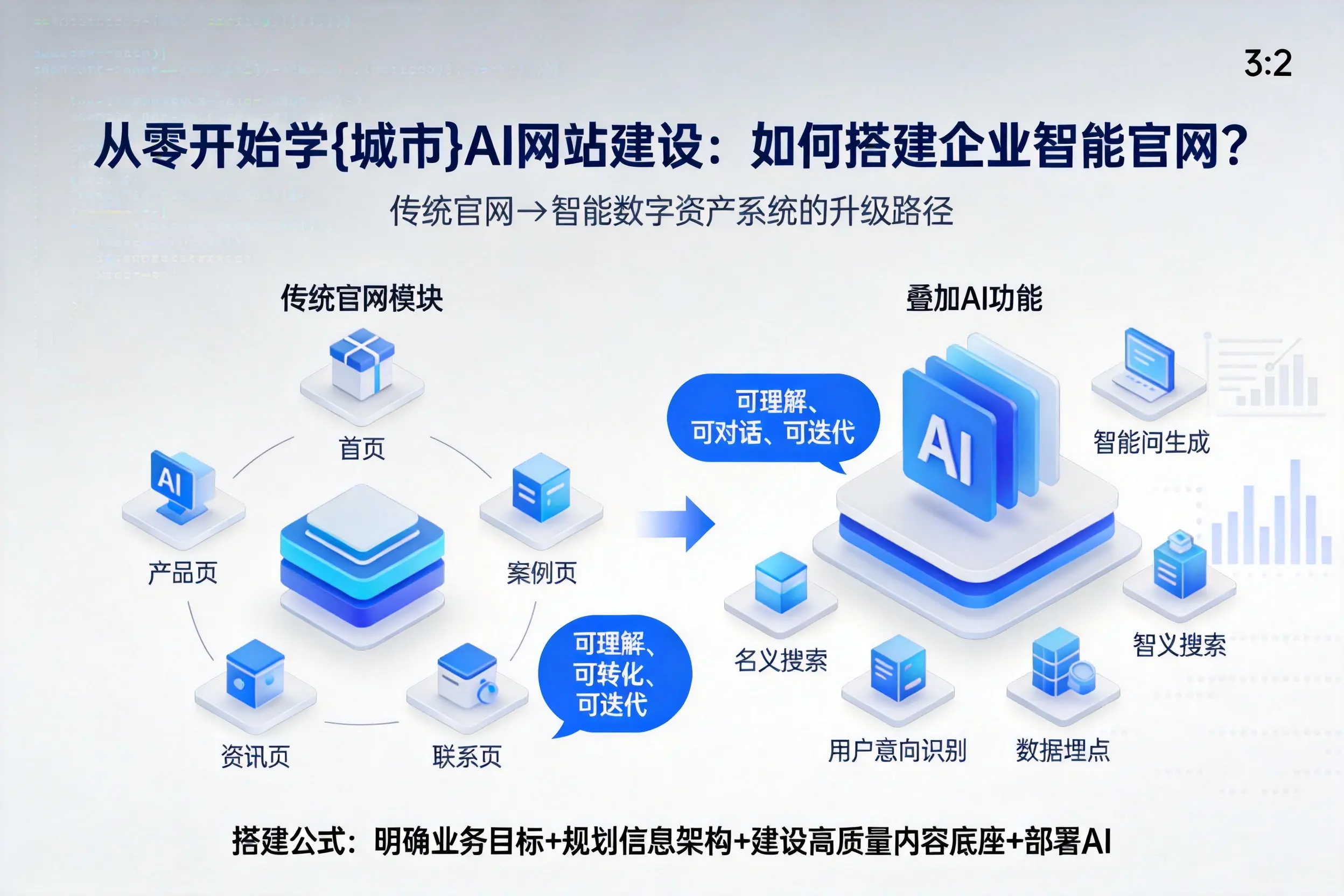 从零开始学宜宾AI网站建设：如何搭建企业智能官网？
