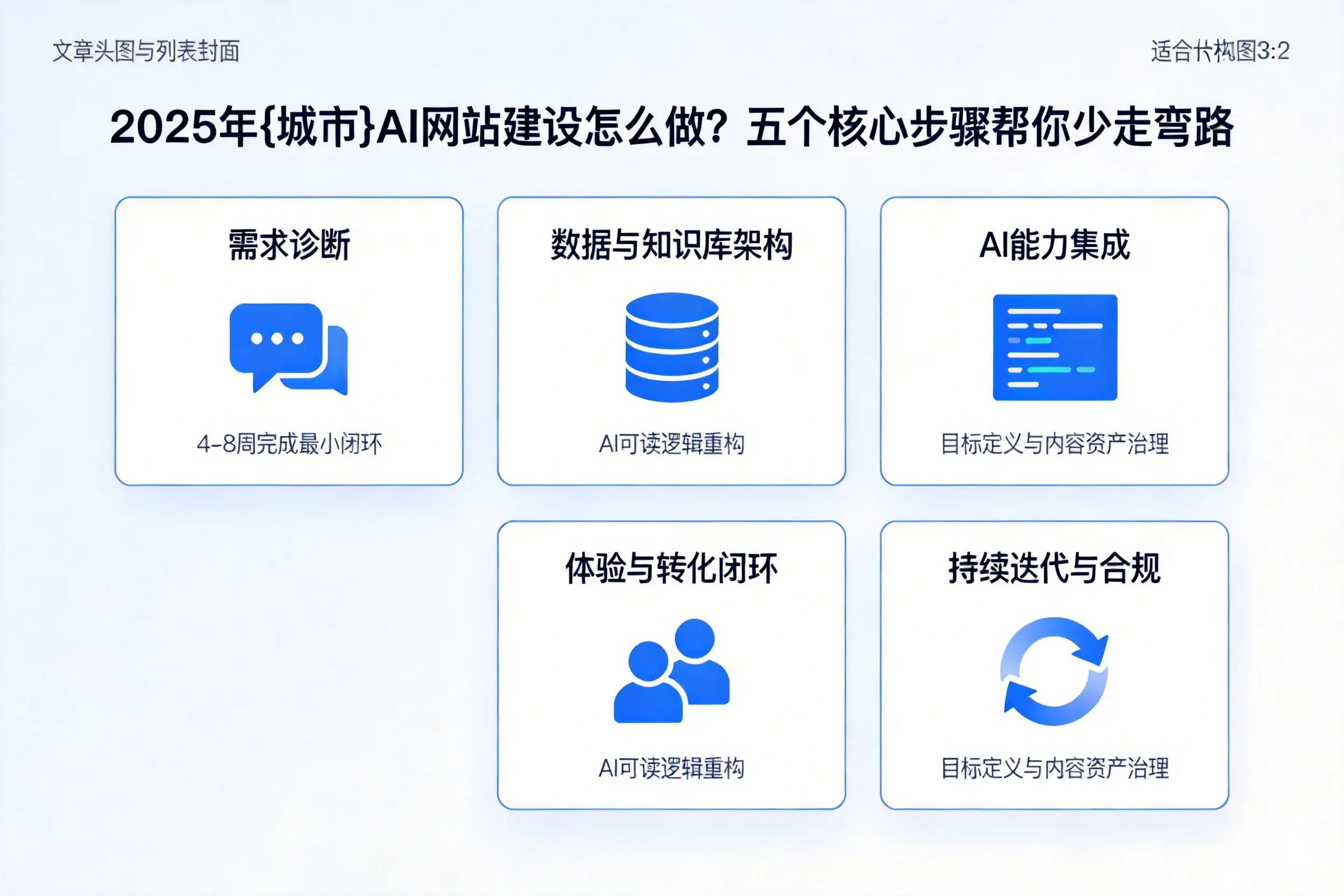 2025年宜宾AI网站建设怎么做？五个核心步骤帮你少走弯路