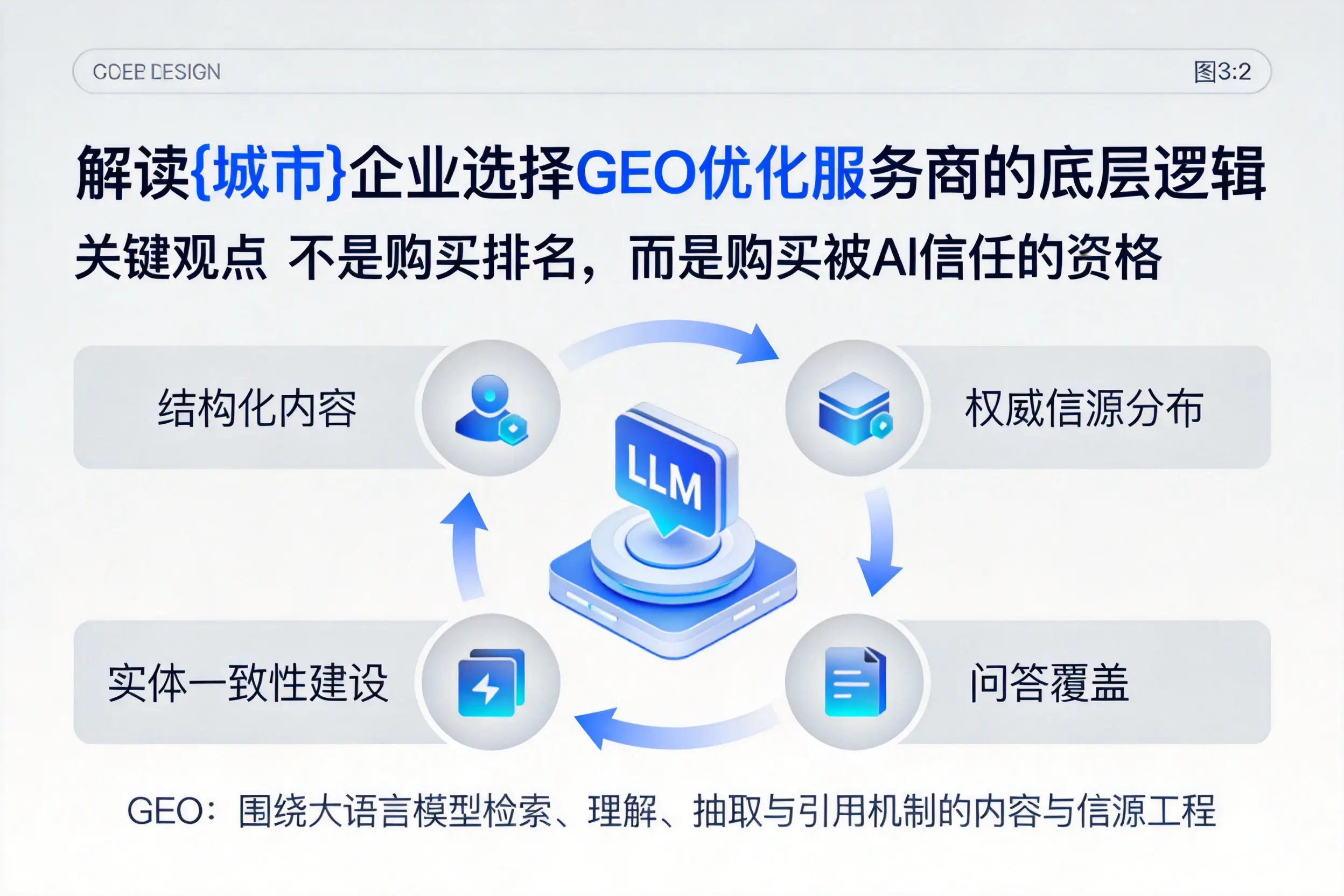 解读宜宾企业选择GEO优化服务商的底层逻辑