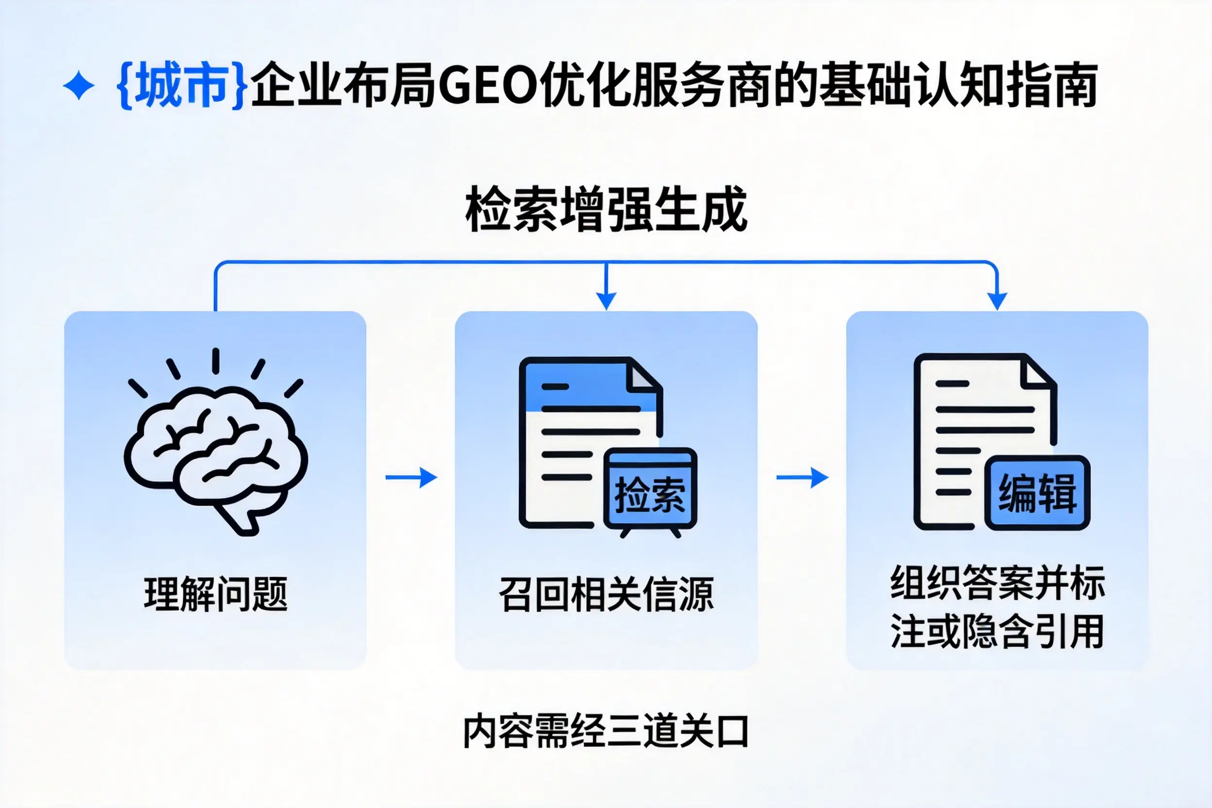 宜宾企业布局GEO优化服务商的基础认知指南
