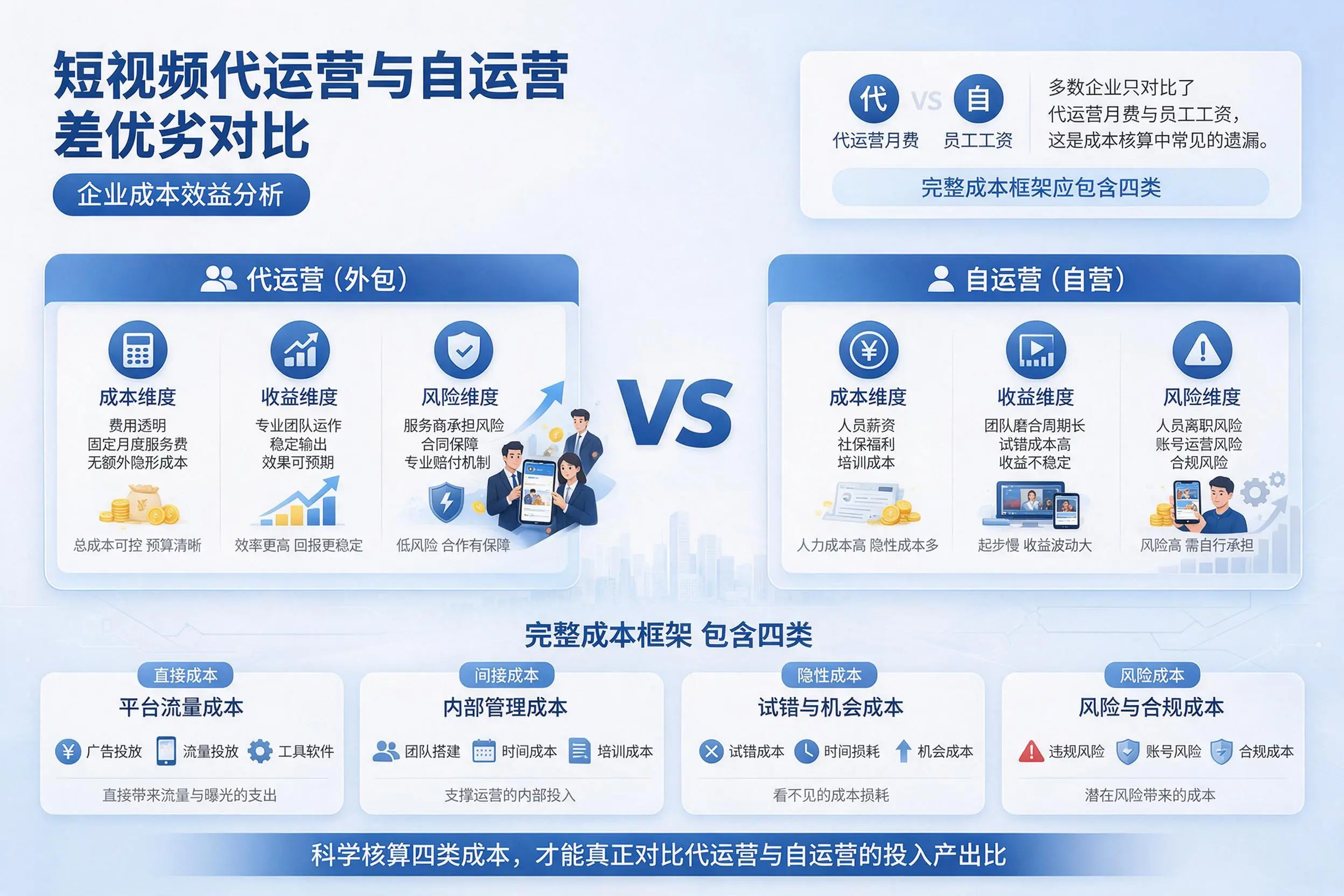 短视频代运营与自运营优劣对比:宜宾企业成本效益分析