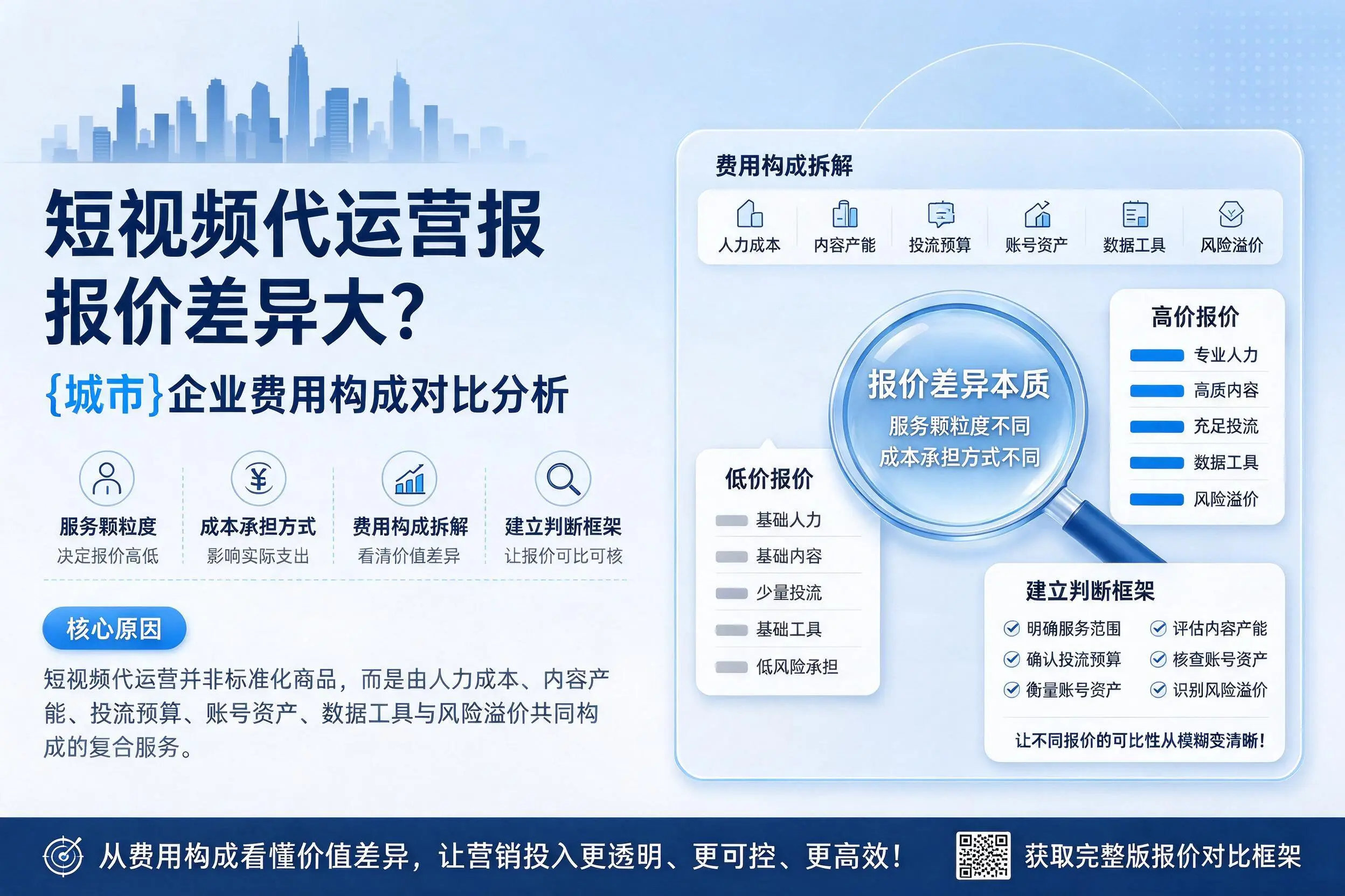 短视频代运营报价差异大？宜宾企业费用构成对比分析