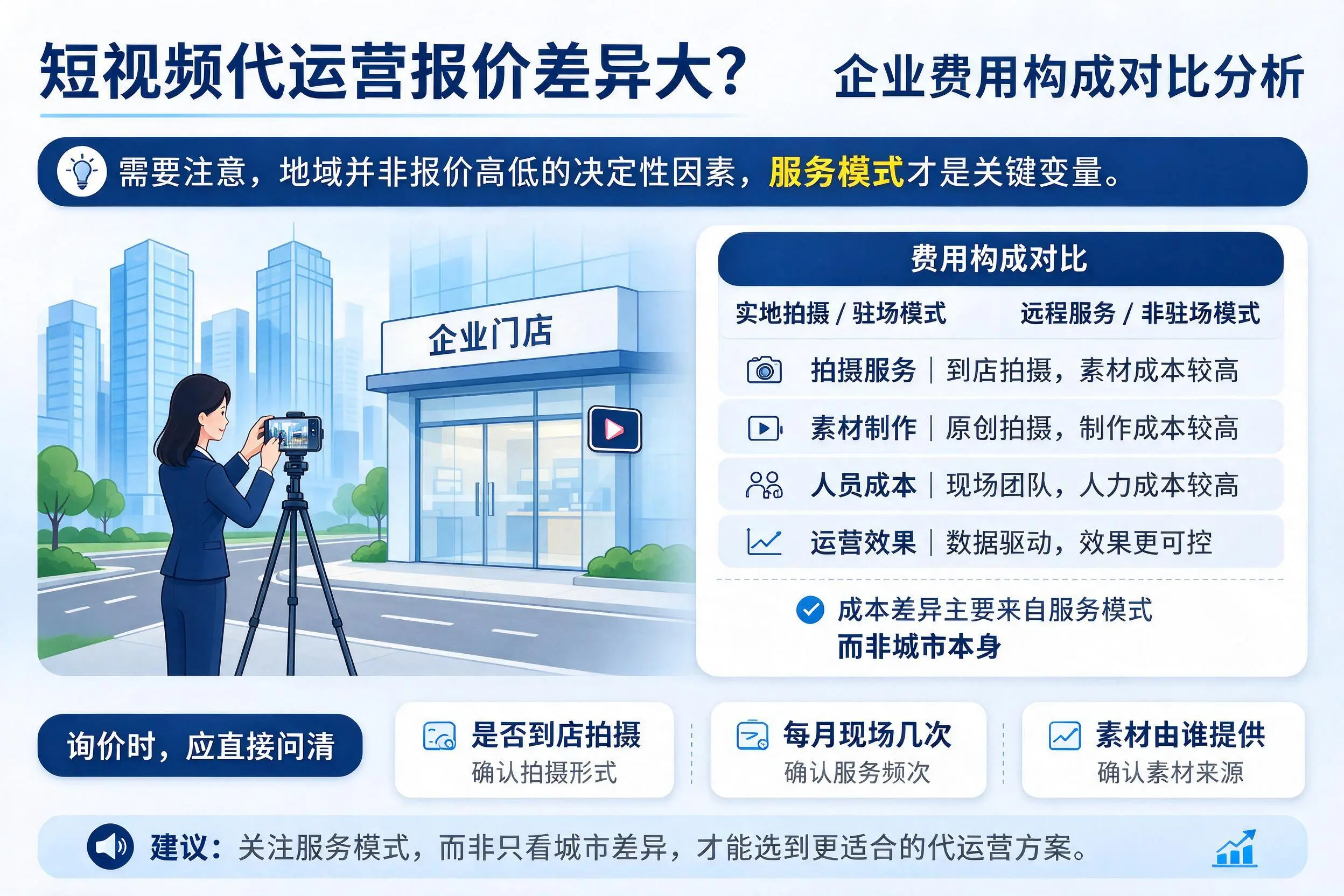 短视频代运营报价差异大？宜宾企业费用构成对比分析