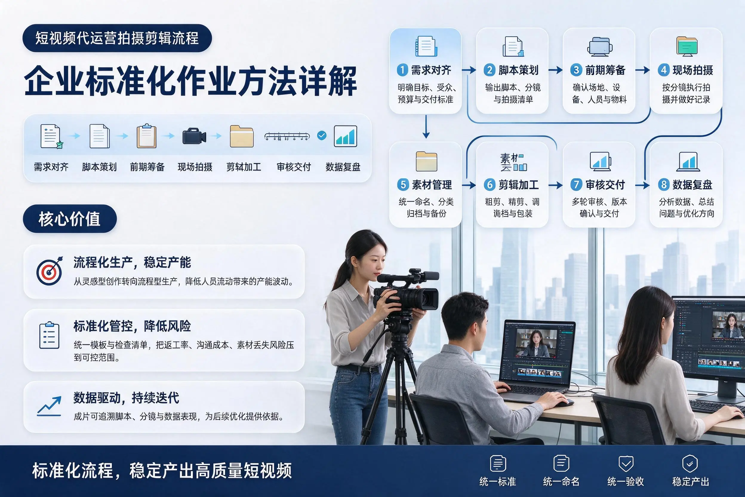 短视频代运营拍摄剪辑流程:宜宾企业标准化作业方法详解