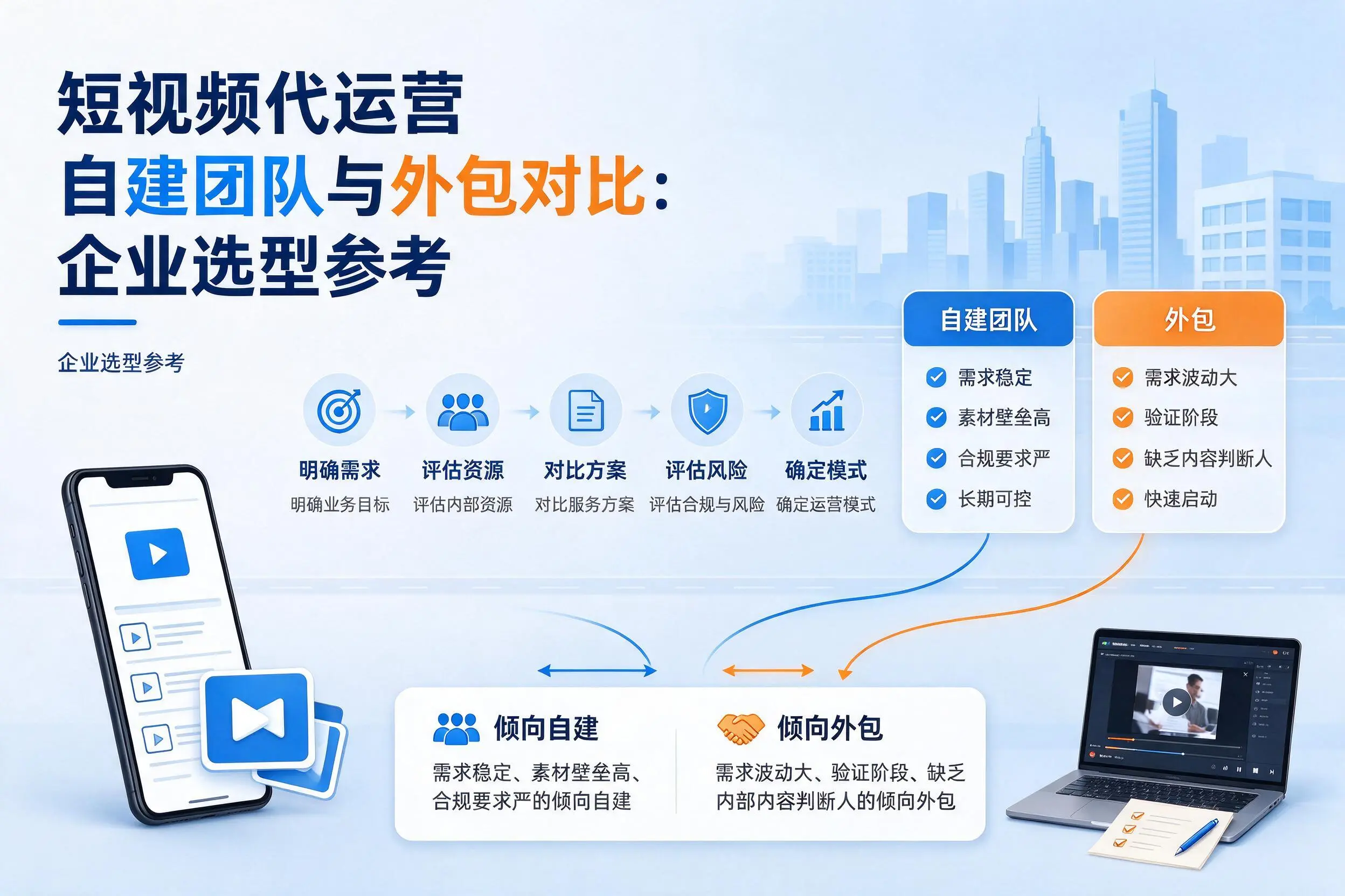 短视频代运营自建团队与外包对比：宜宾企业选型参考