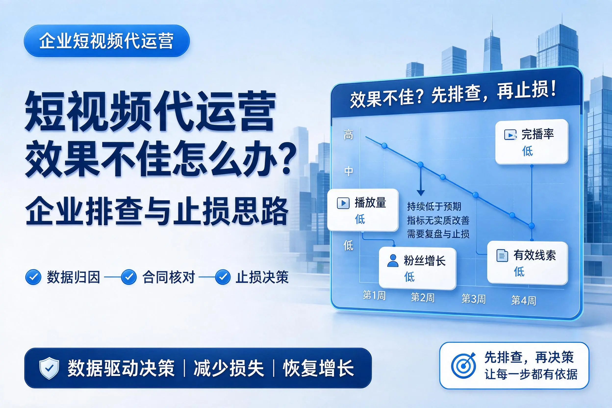 短视频代运营效果不佳怎么办?宜宾企业排查与止损思路