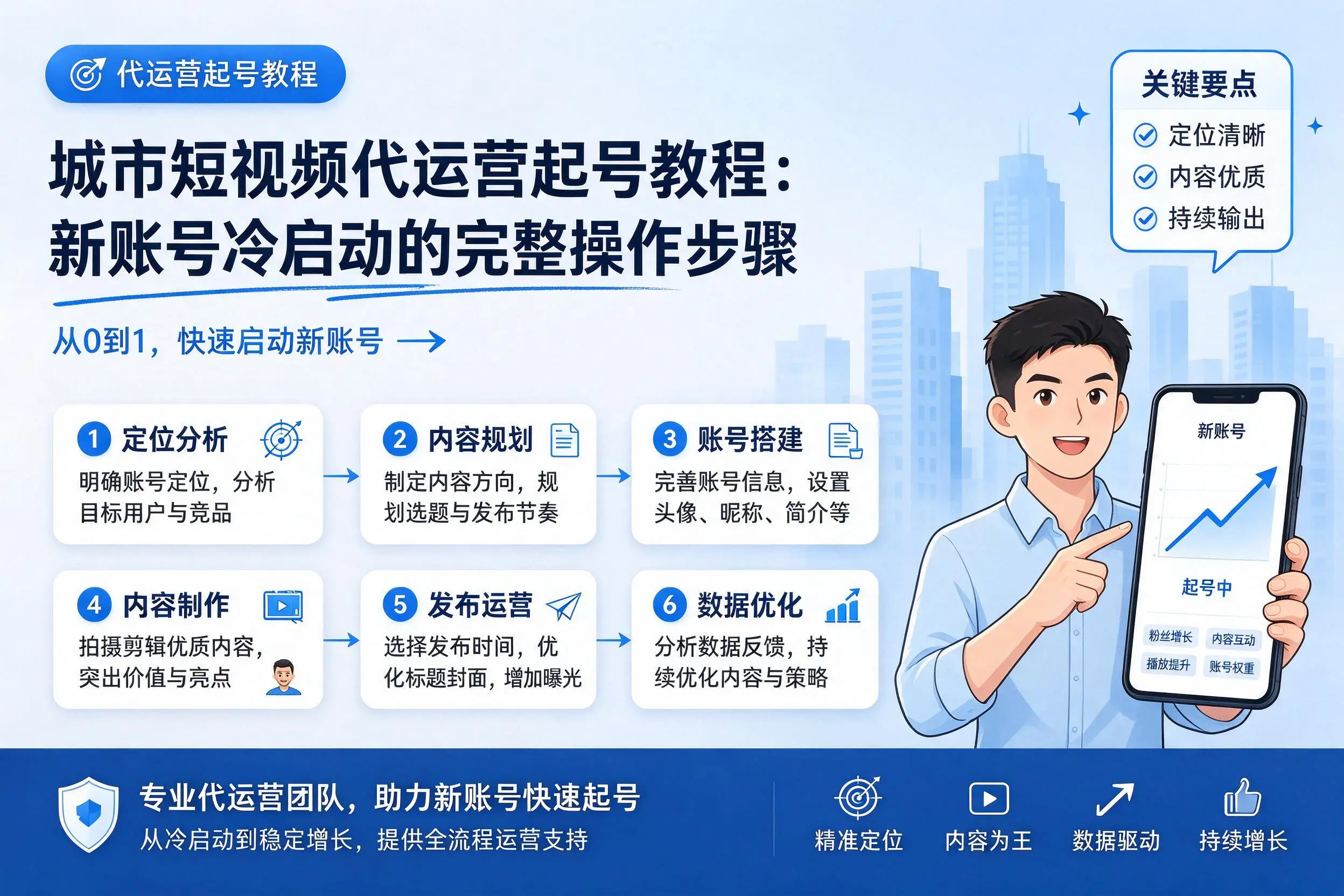 宜宾短视频代运营起号教程:新账号冷启动的完整操作步骤