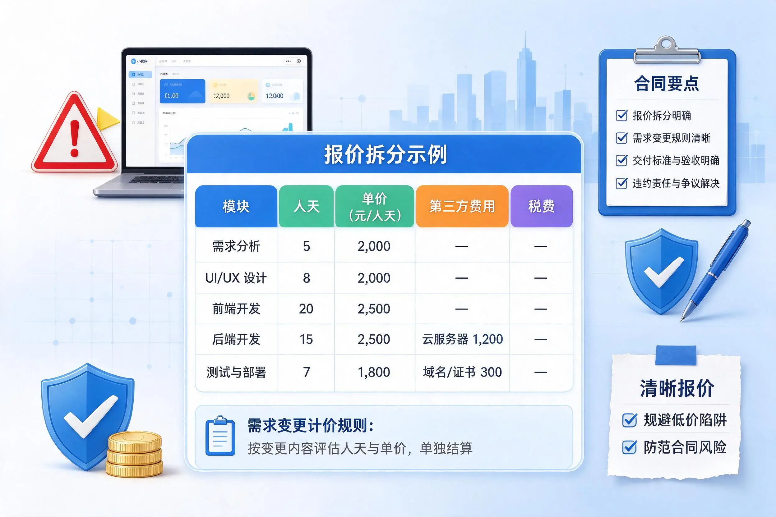 宜宾小程序开发避坑指南:低价陷阱与合同风险