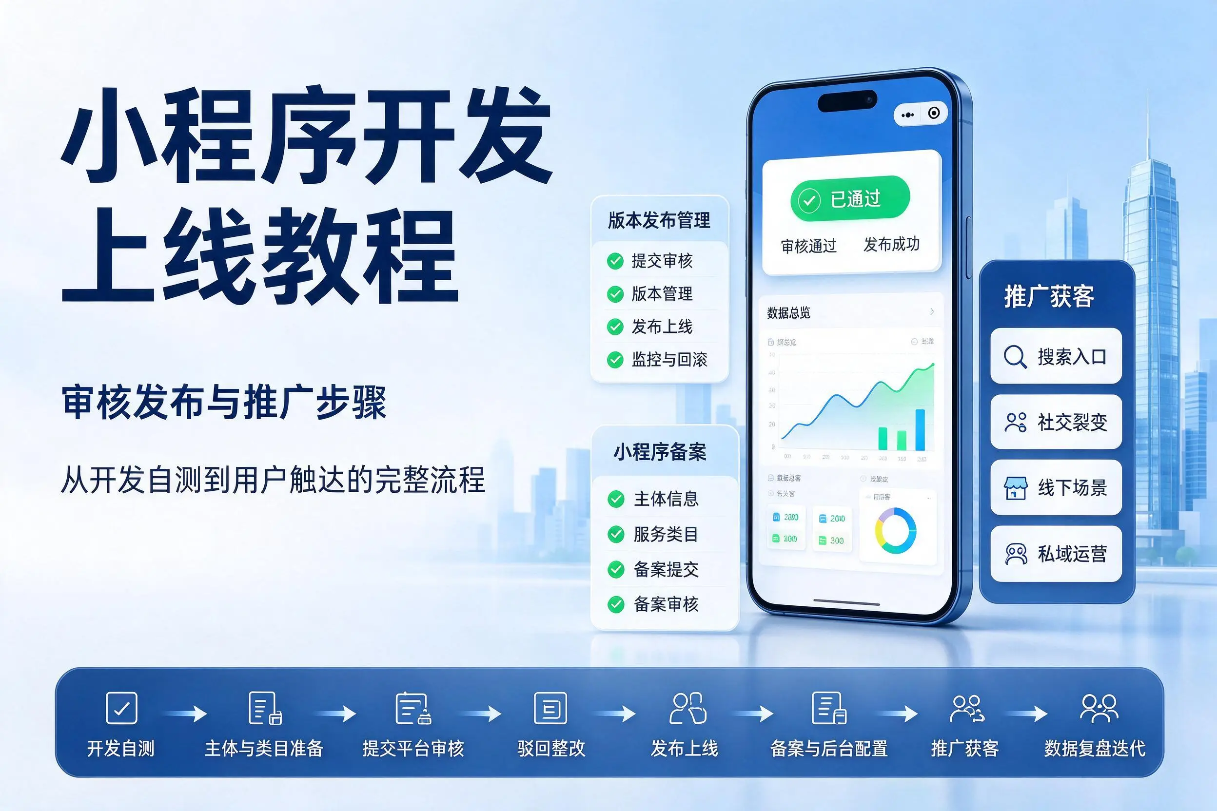 宜宾小程序开发上线教程:审核发布与推广步骤
