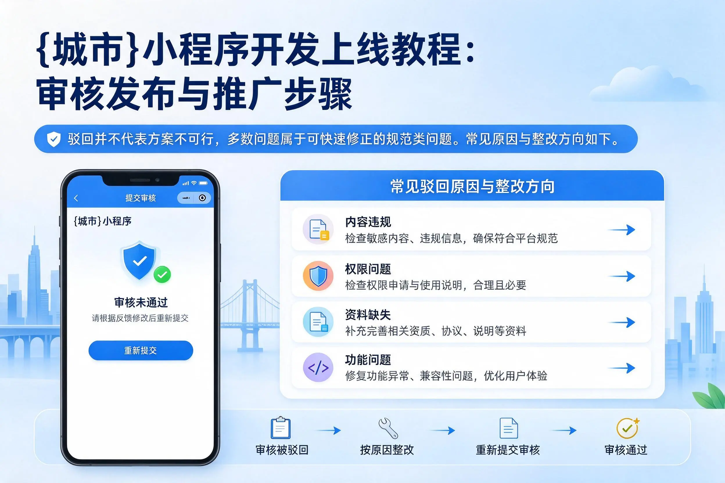 宜宾小程序开发上线教程:审核发布与推广步骤