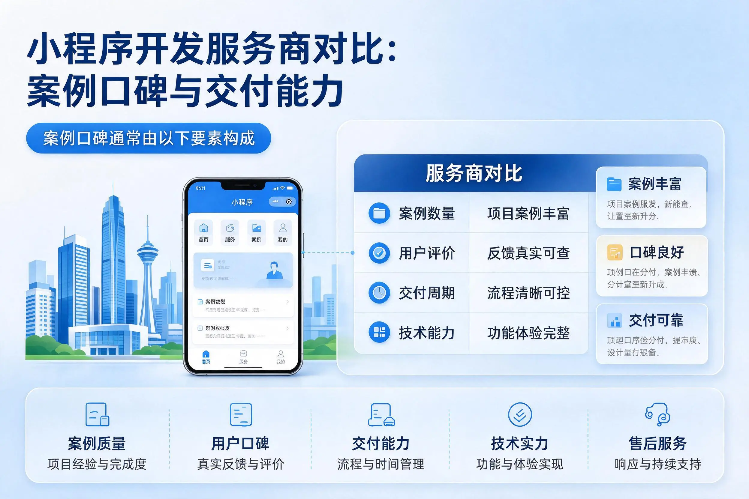 宜宾小程序开发服务商对比:案例口碑与交付能力