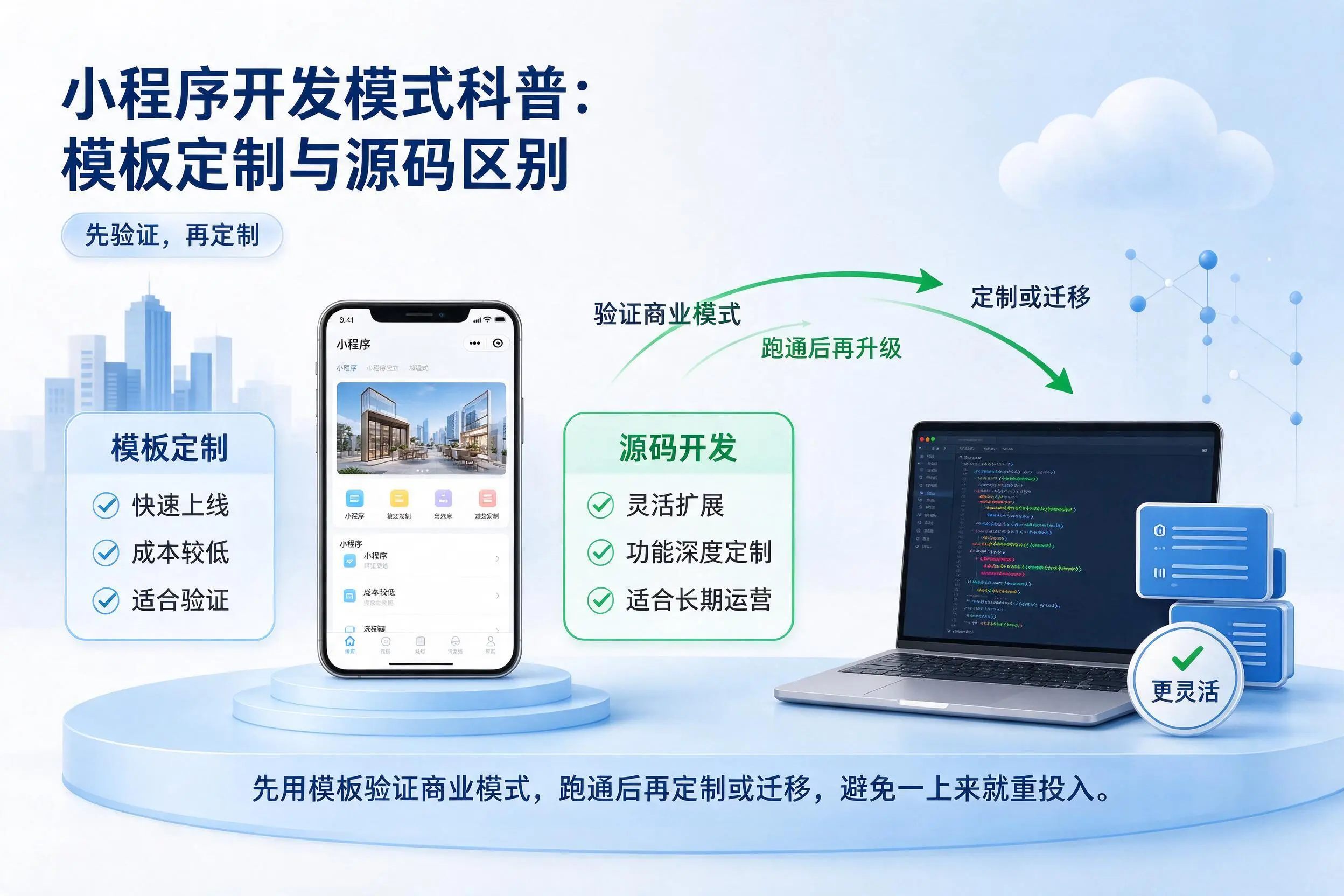宜宾小程序开发模式科普:模板定制与源码区别