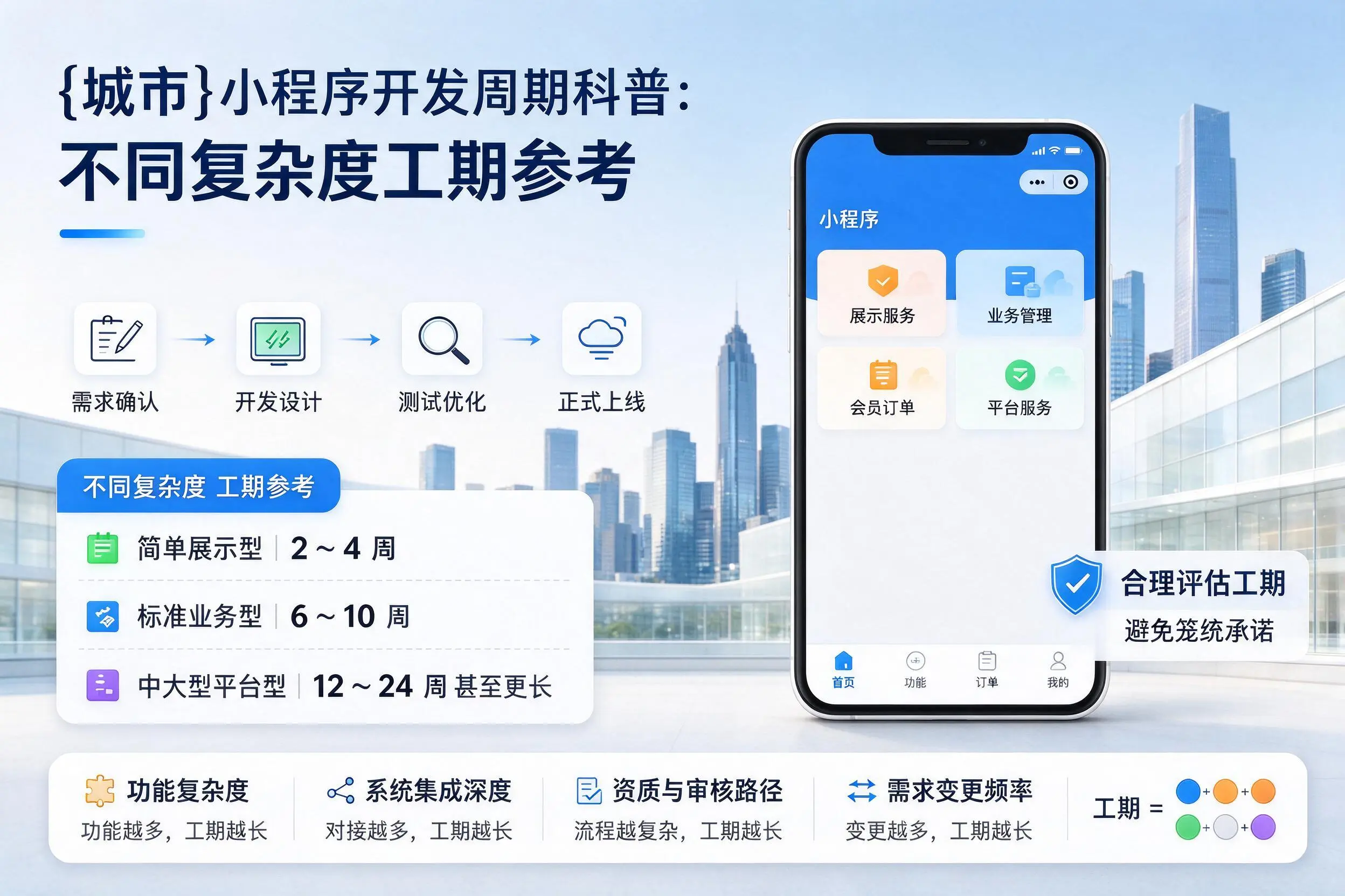 宜宾小程序开发周期科普：不同复杂度工期参考