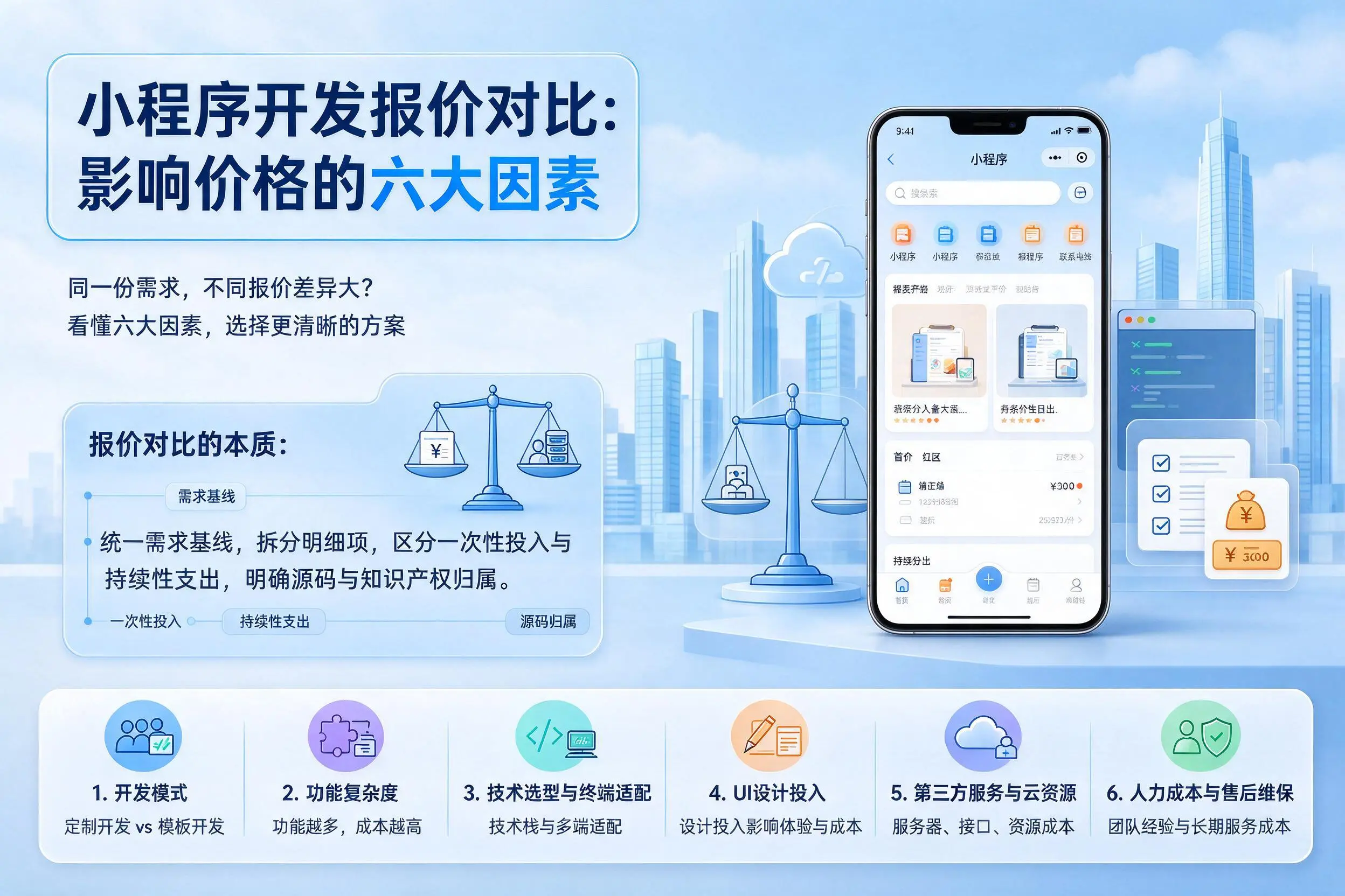 宜宾小程序开发报价对比:影响价格的六大因素