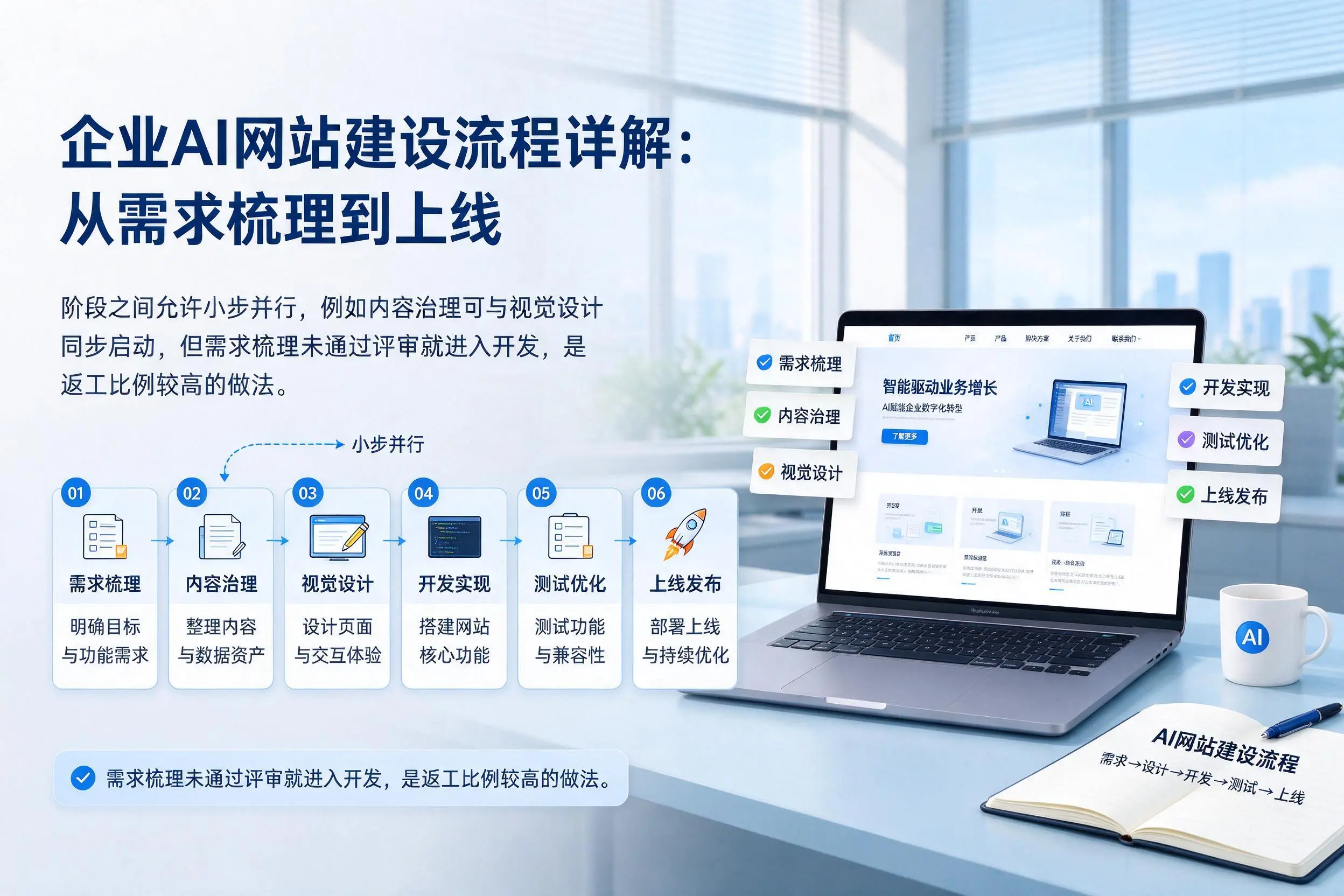 宜宾企业AI网站建设流程详解:从需求梳理到上线
