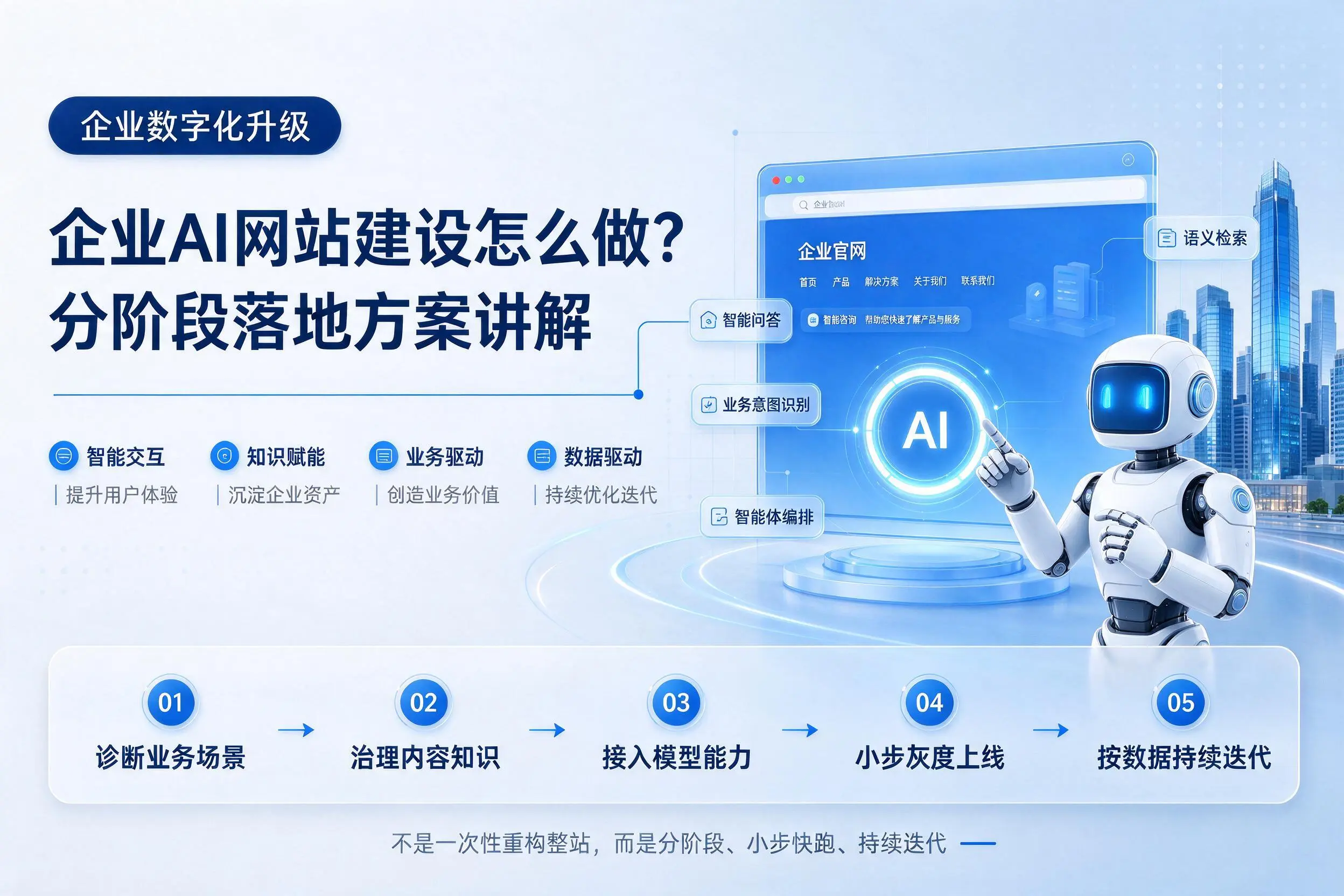 宜宾企业AI网站建设怎么做？分阶段落地方案讲解