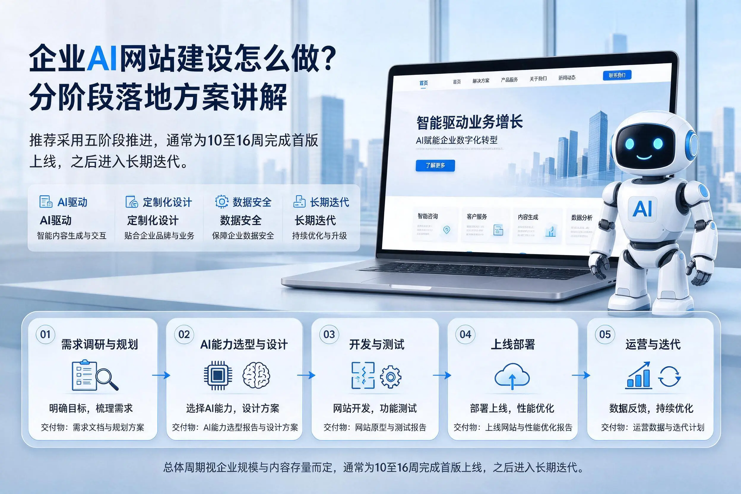 宜宾企业AI网站建设怎么做？分阶段落地方案讲解