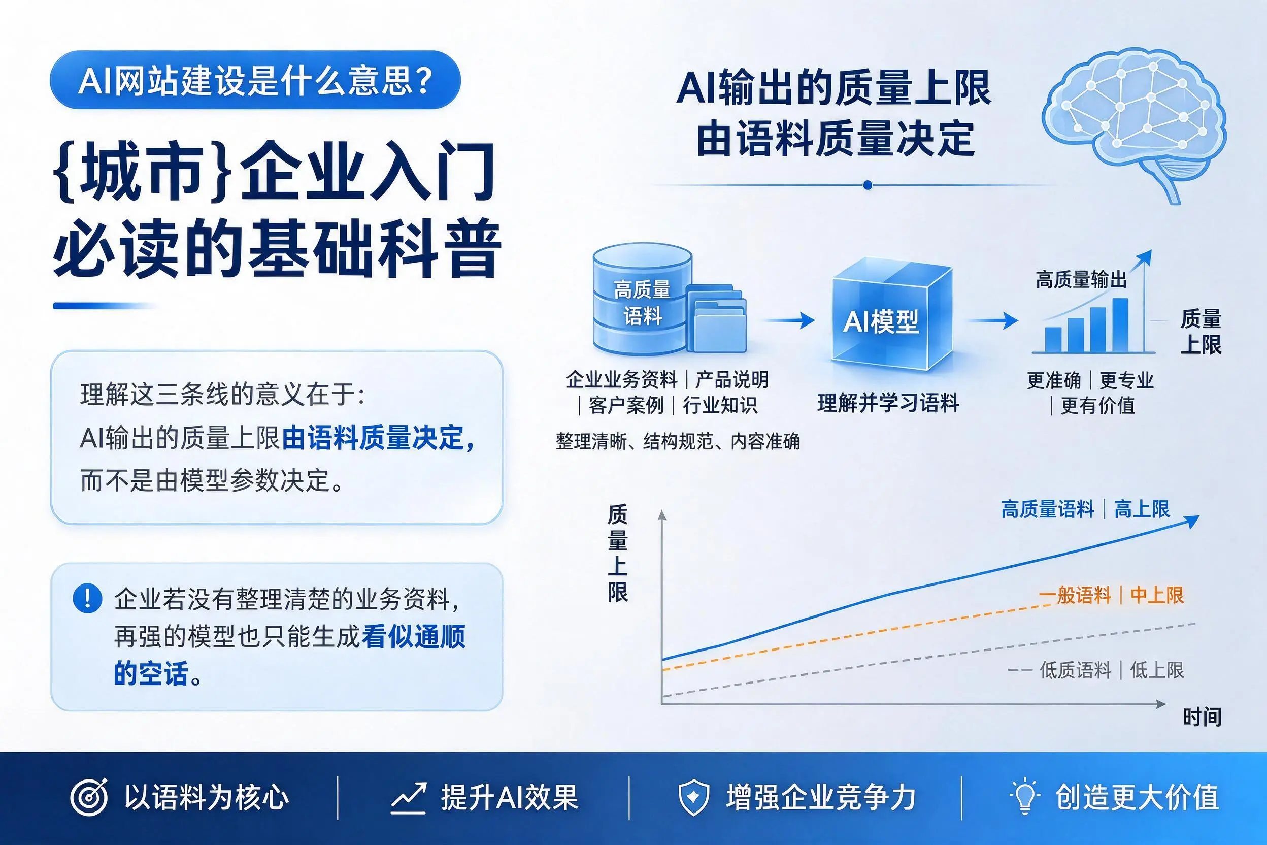 AI网站建设是什么意思?宜宾企业入门必读的基础科普
