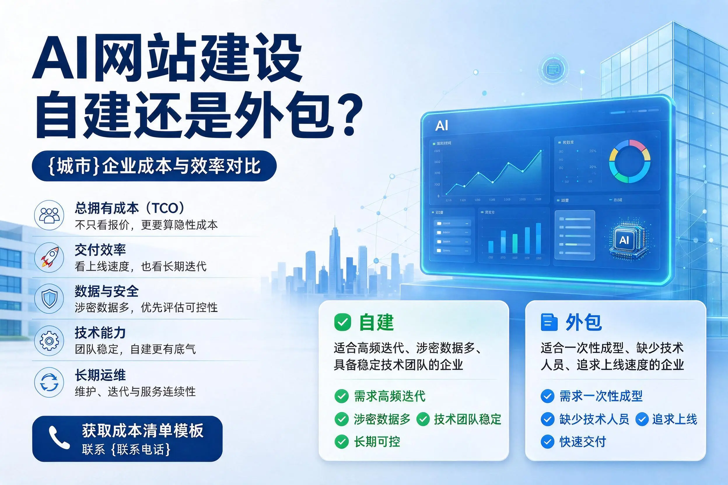 AI网站建设自建还是外包？宜宾企业成本与效率对比