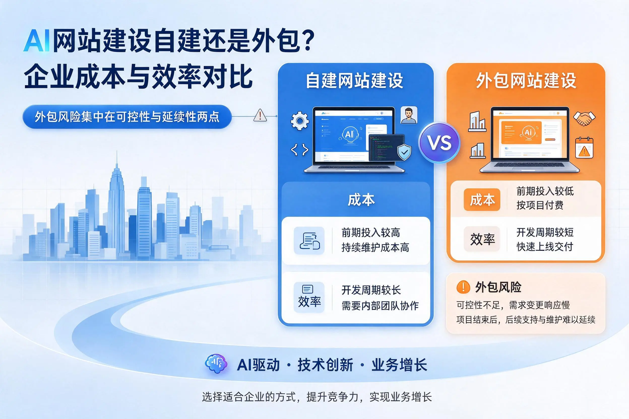 AI网站建设自建还是外包？宜宾企业成本与效率对比