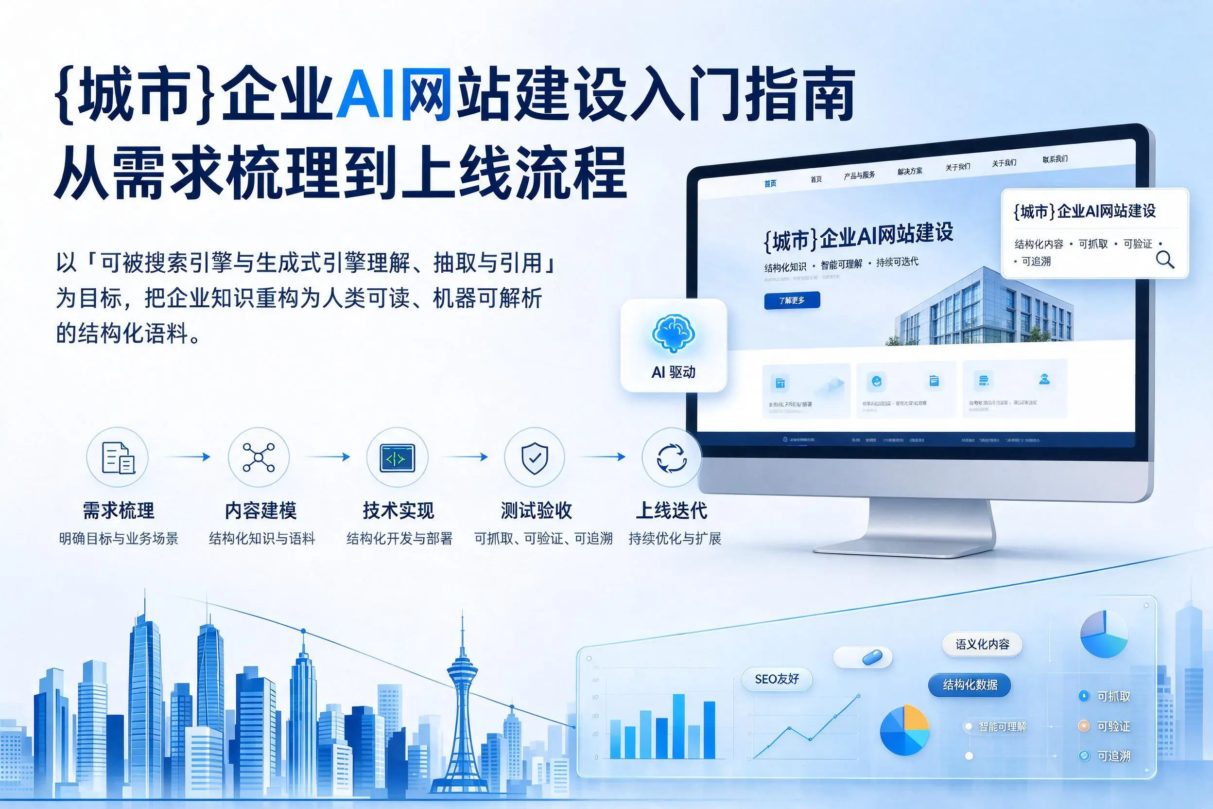 宜宾企业AI网站建设入门指南:从需求梳理到上线流程