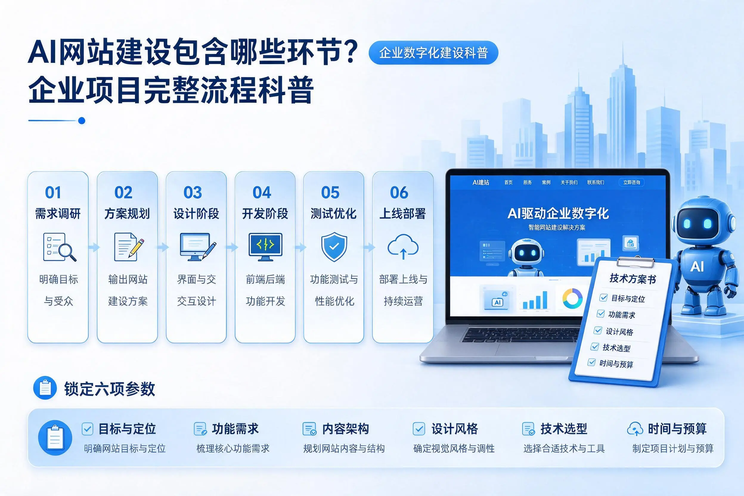 AI网站建设包含哪些环节?宜宾企业项目完整流程科普