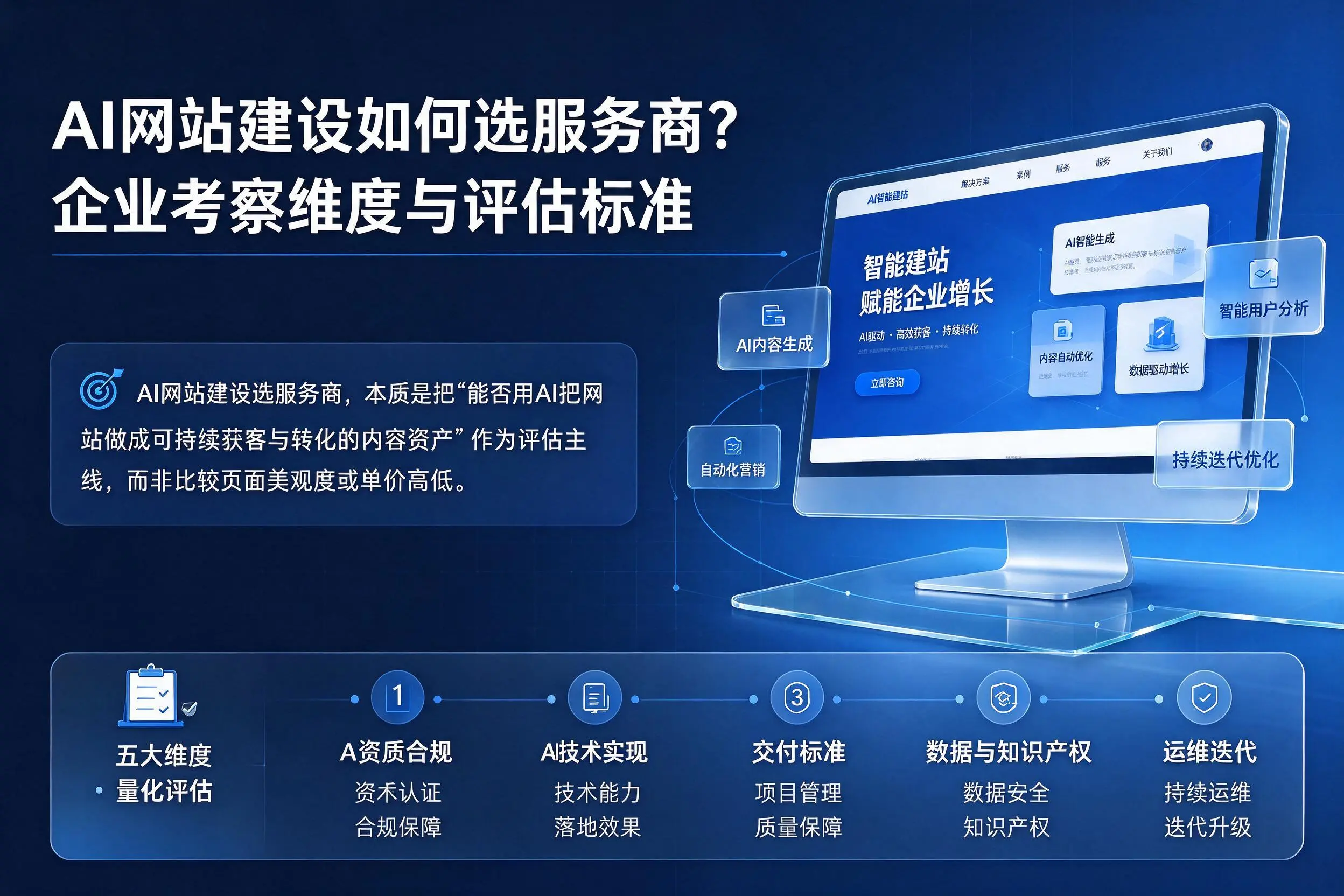 AI网站建设如何选服务商?宜宾企业考察维度与评估标准