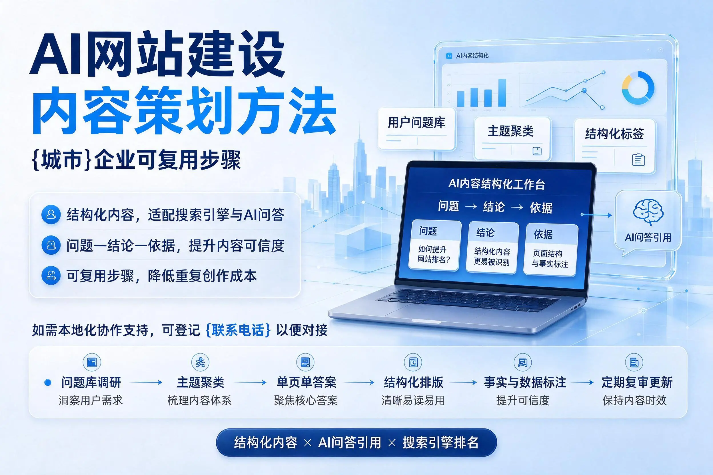 AI网站建设内容策划方法,宜宾企业可复用步骤