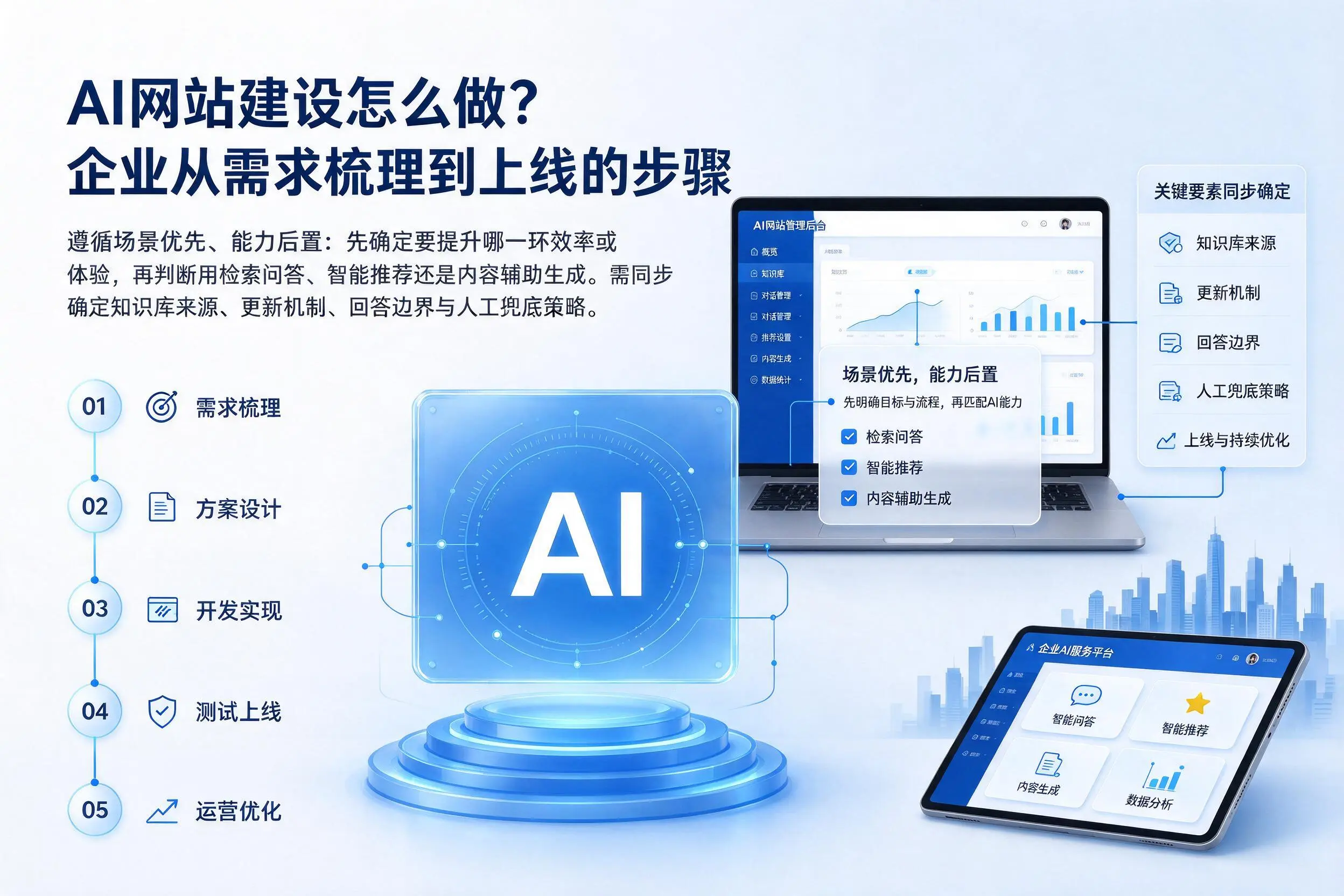 AI网站建设怎么做？宜宾企业从需求梳理到上线的步骤