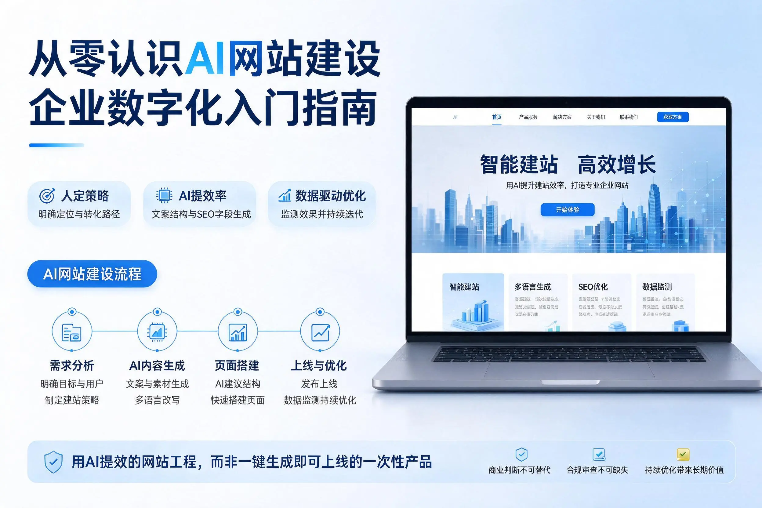 从零认识AI网站建设，宜宾企业数字化入门指南