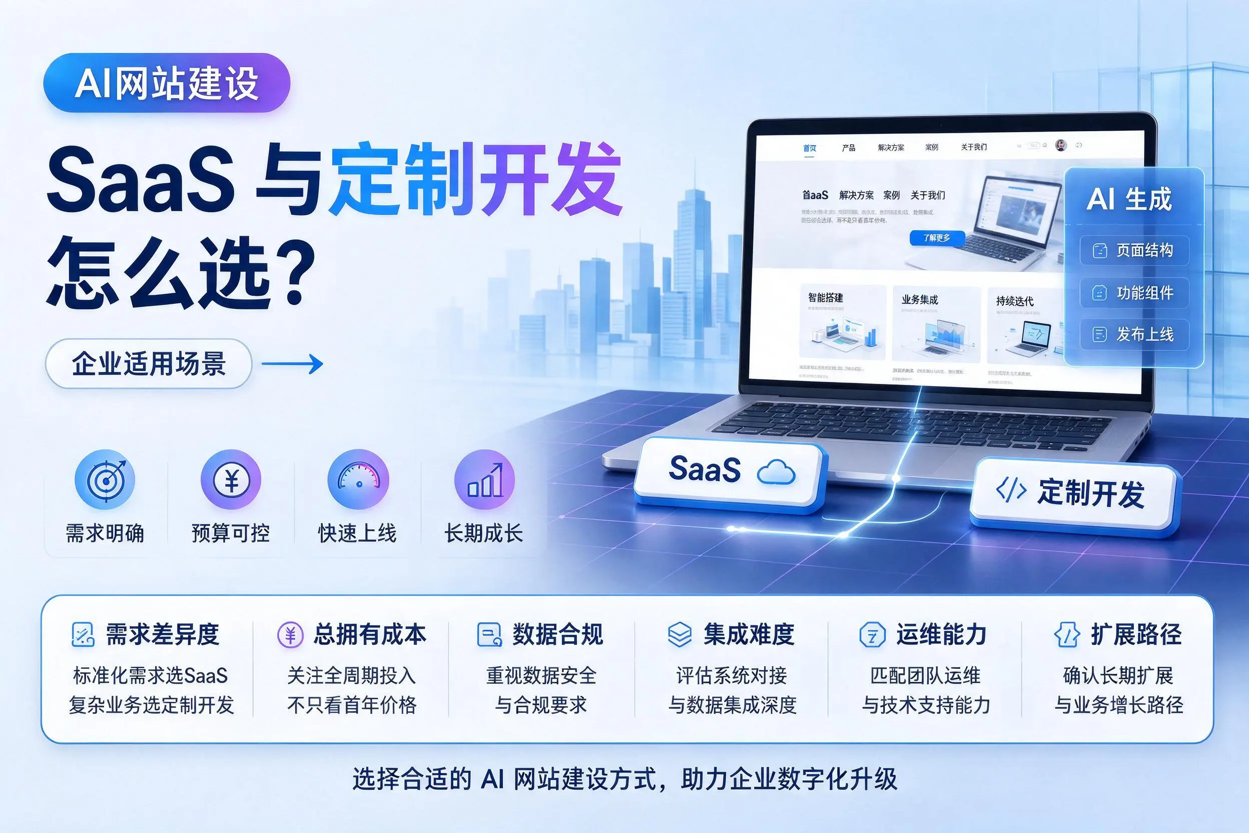 AI网站建设SaaS与定制开发怎么选?宜宾企业适用场景