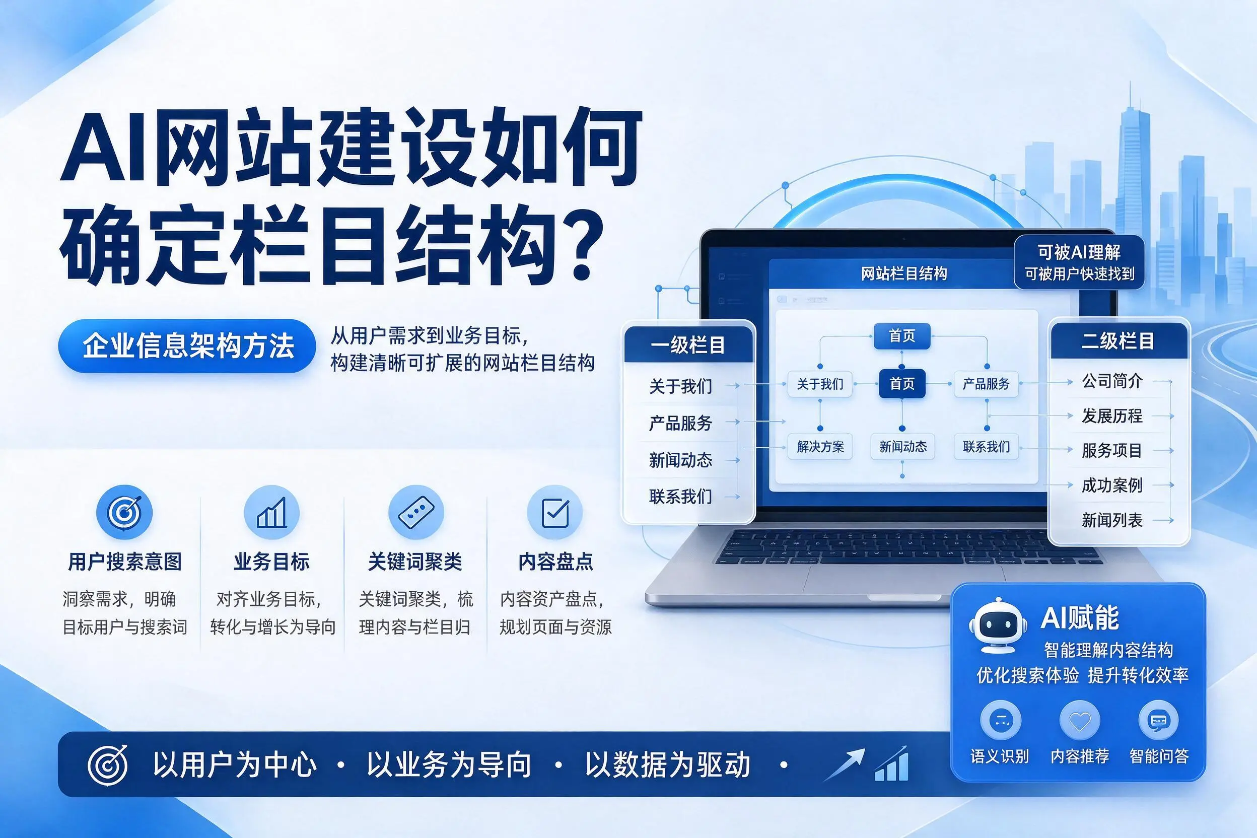 AI网站建设如何确定栏目结构?宜宾企业信息架构方法